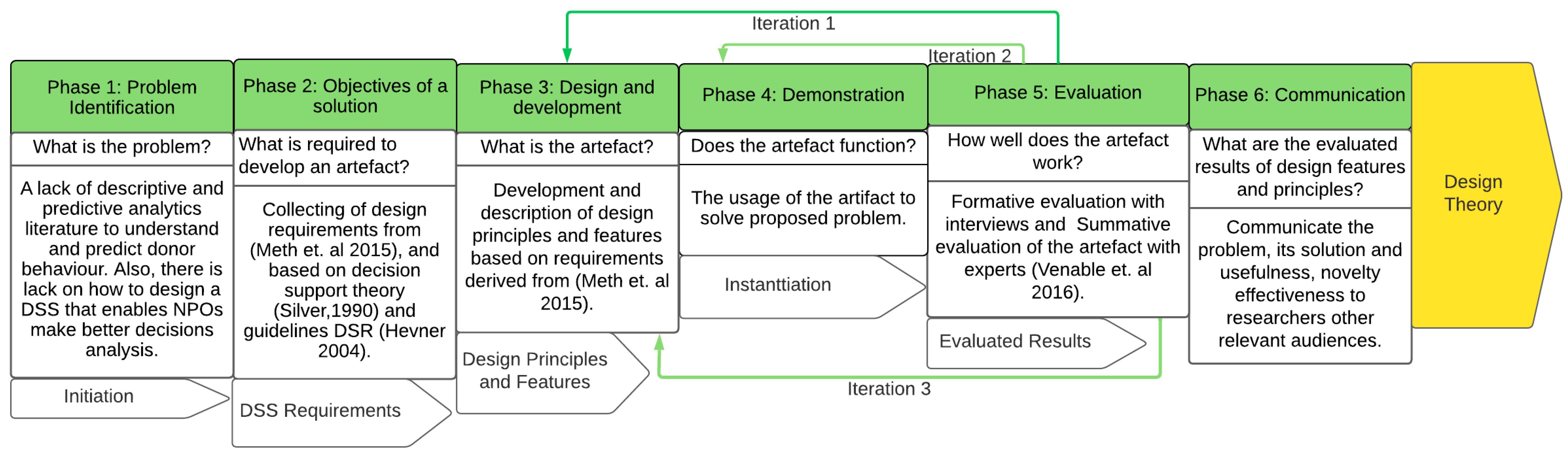 Information 14 00578 g002