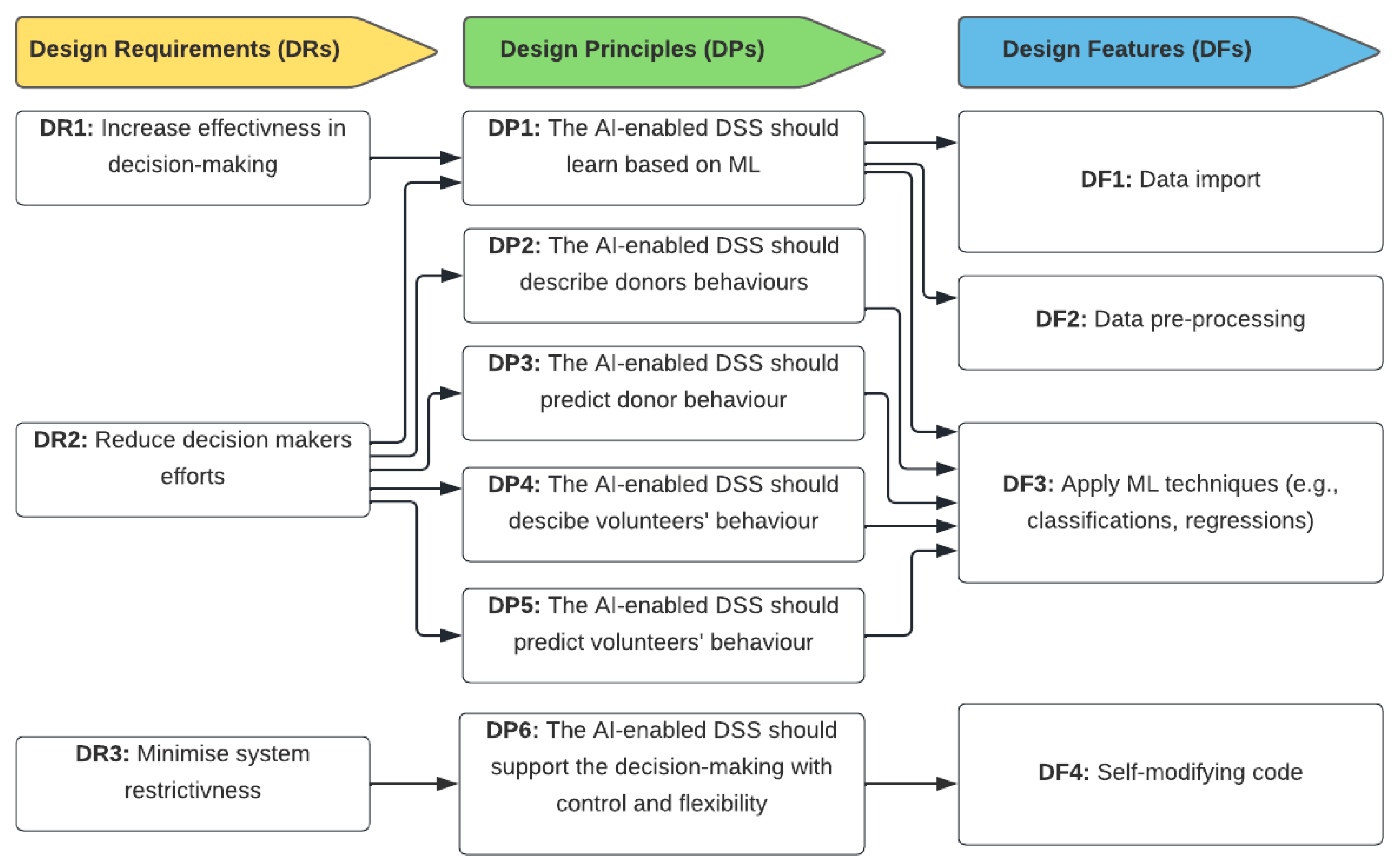 Information 14 00578 g003