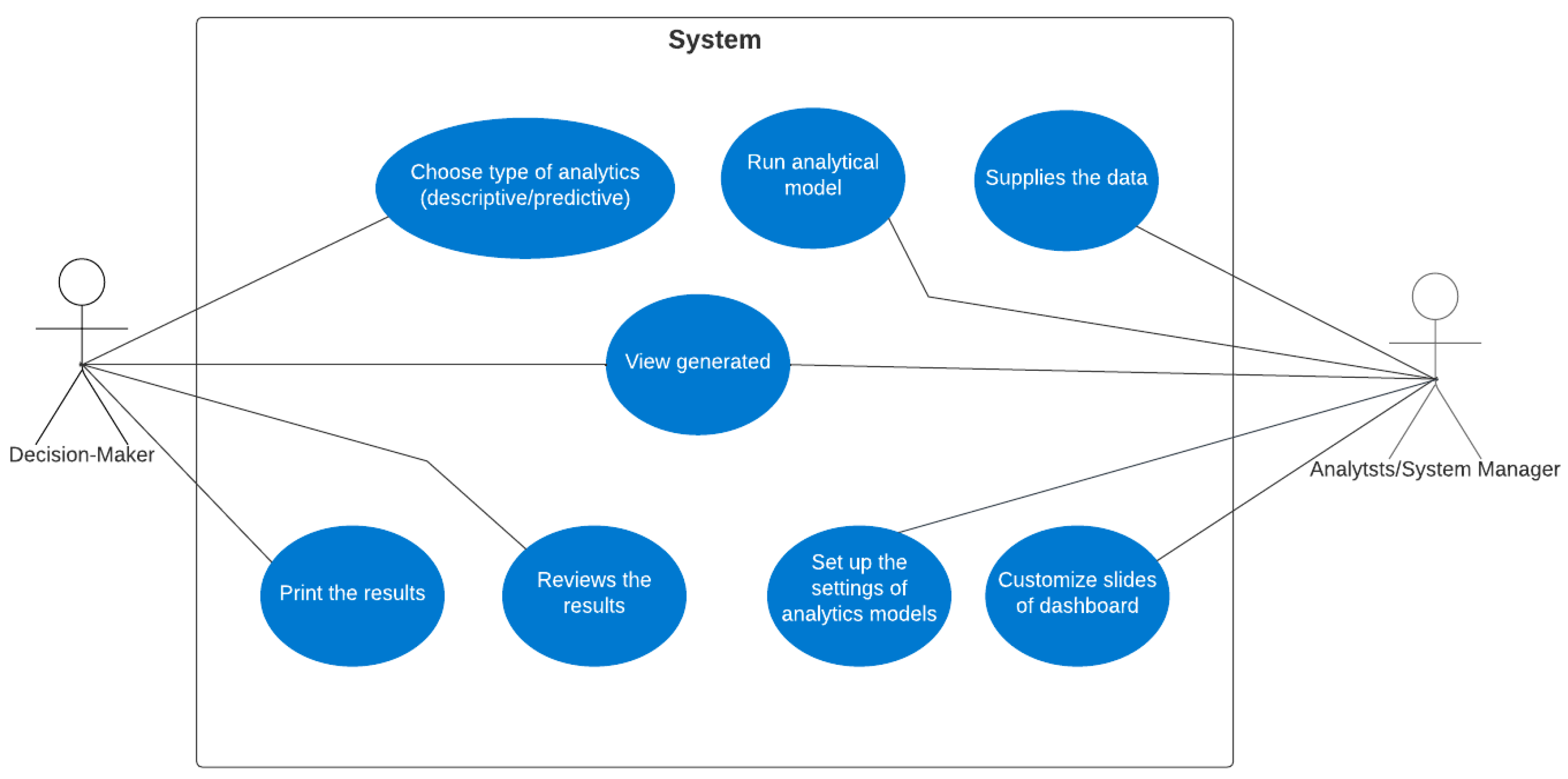 Information 14 00578 g005