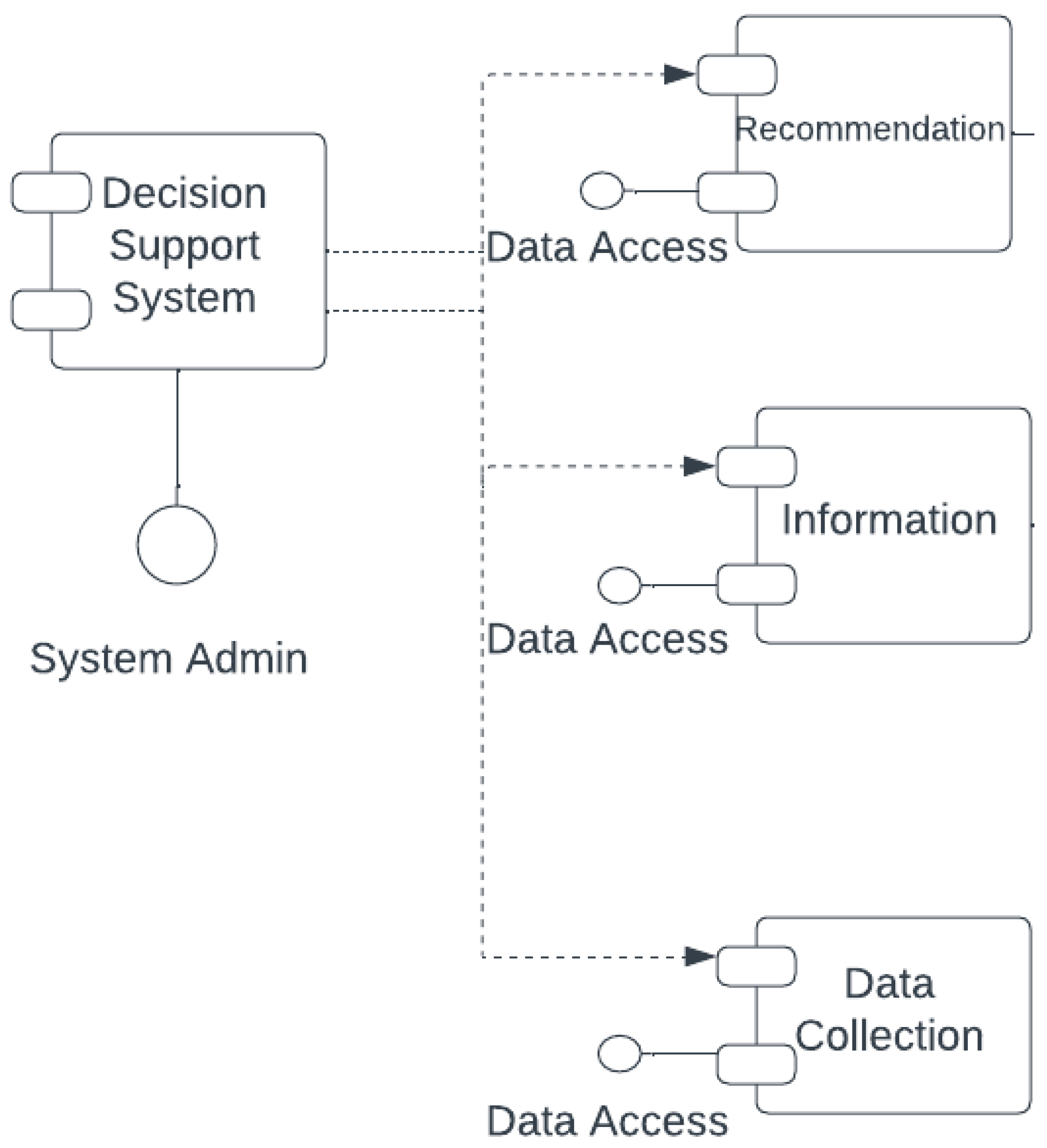 Information 14 00578 g006