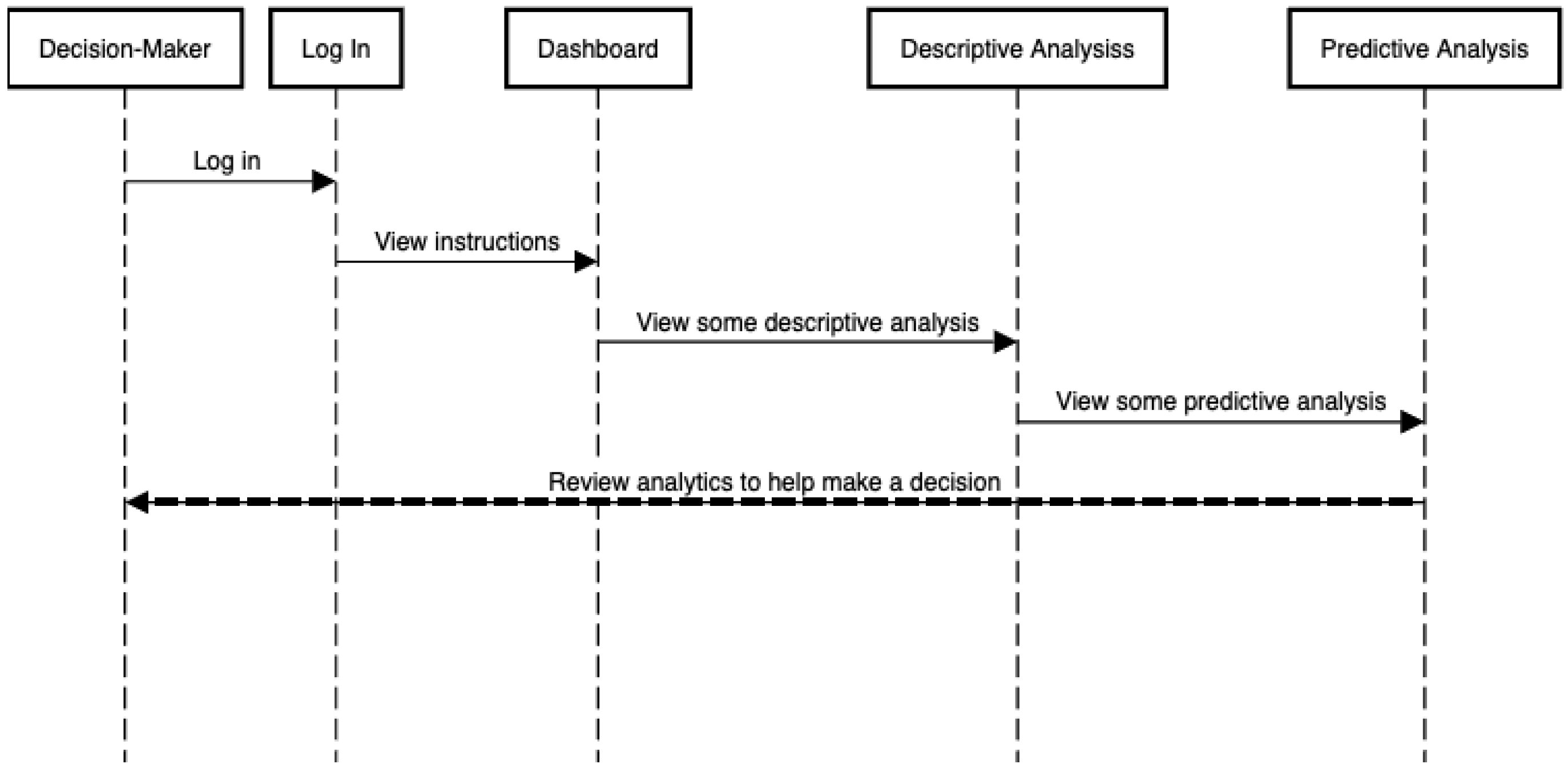 Information 14 00578 g007
