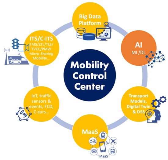 Information 14 00581 g001