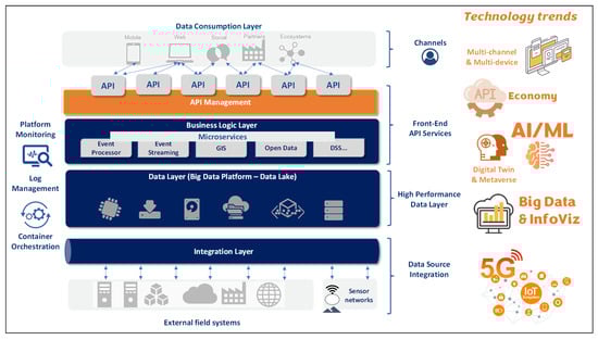 Information 14 00581 g002