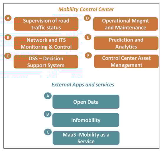 Information 14 00581 g003