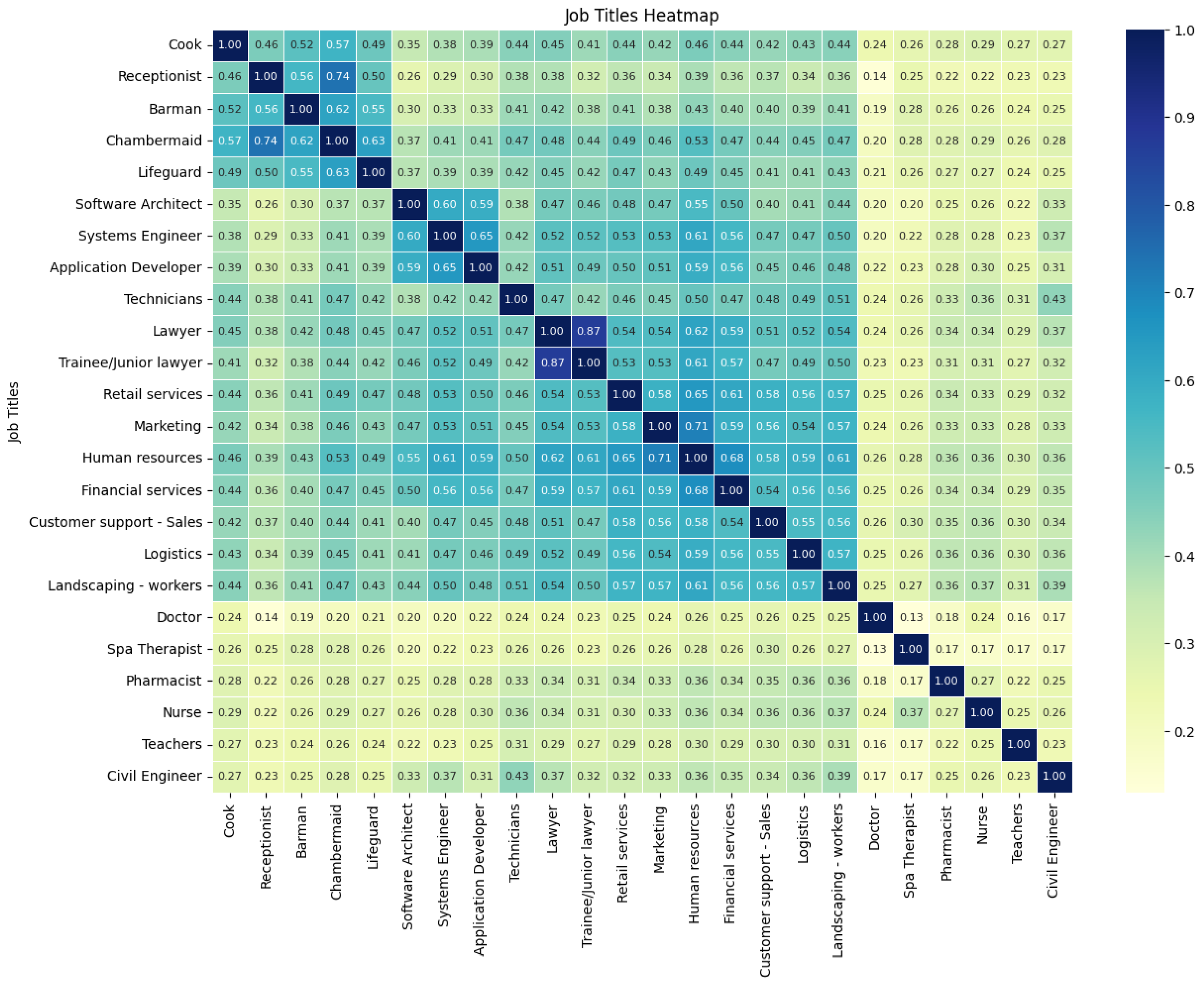 Information 14 00585 g003