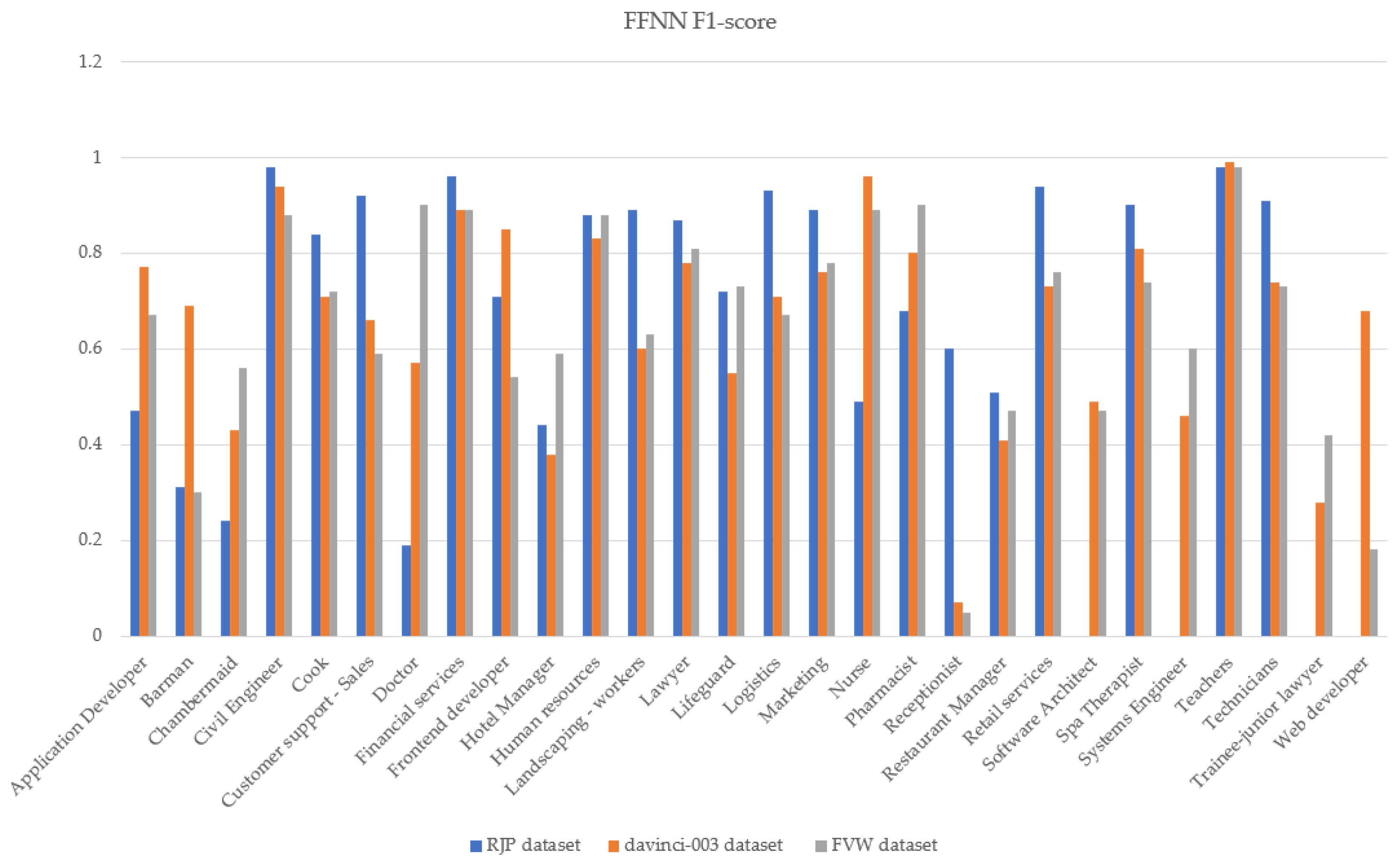 Information 14 00585 g006