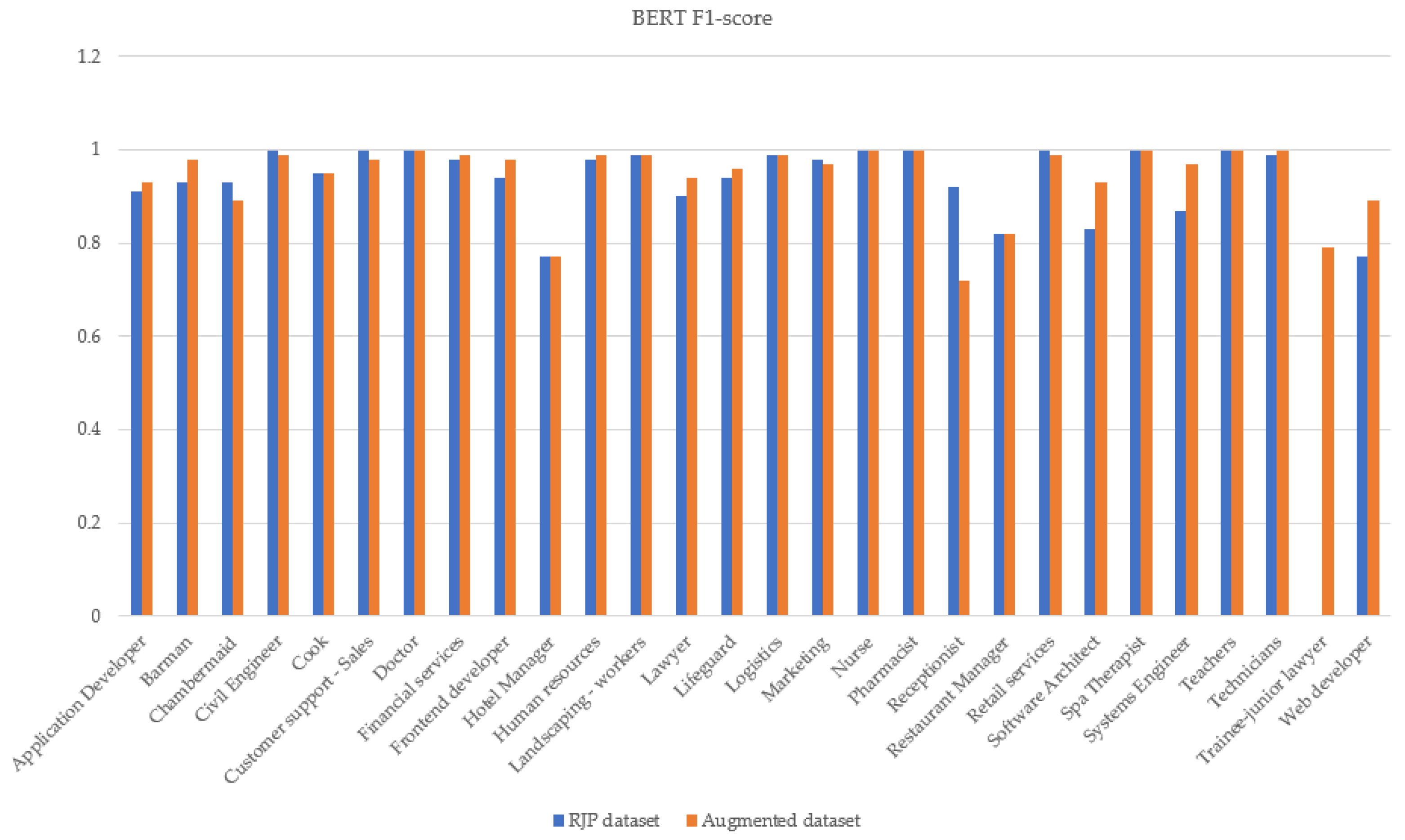 Information 14 00585 g009