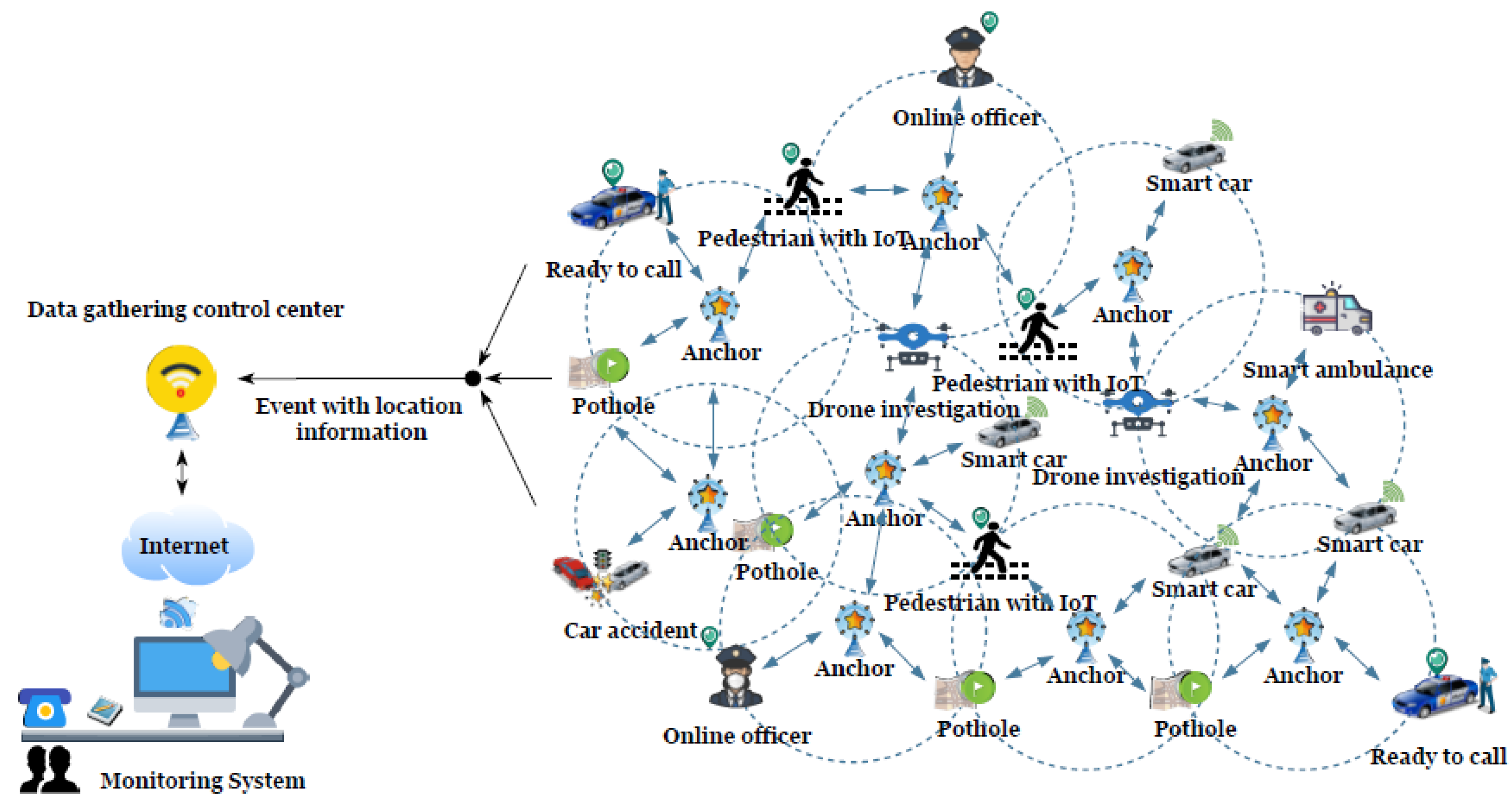 Information 14 00592 g002