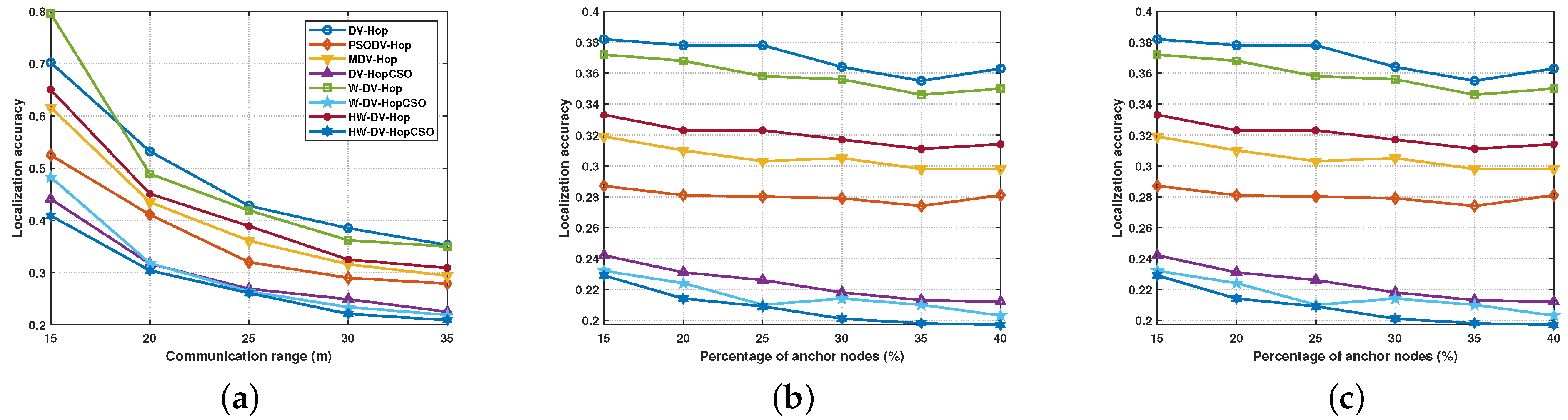 Information 14 00592 g006
