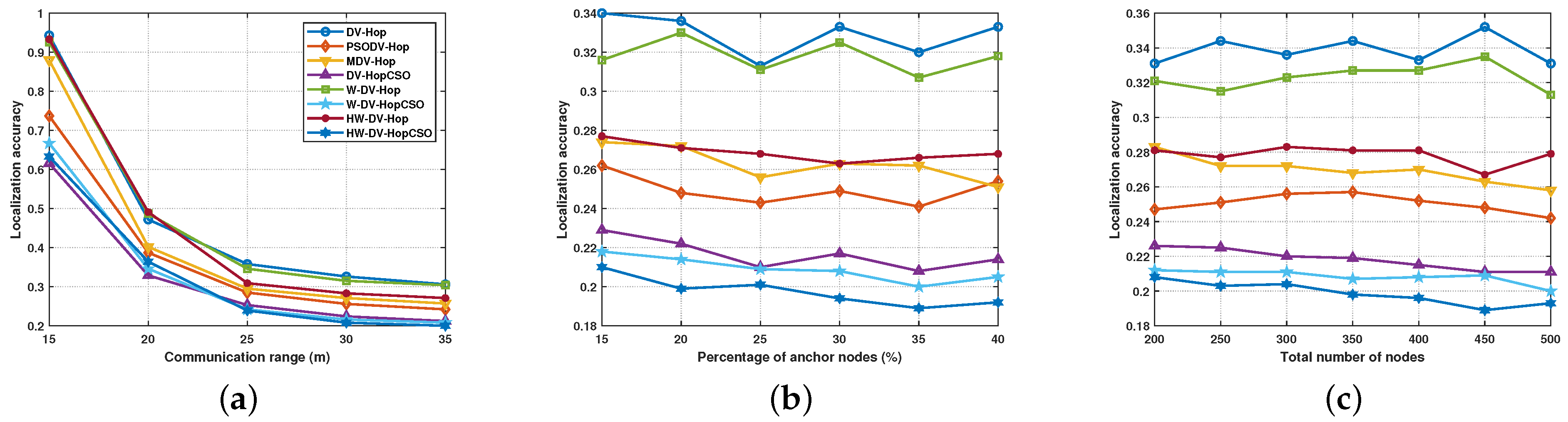 Information 14 00592 g008