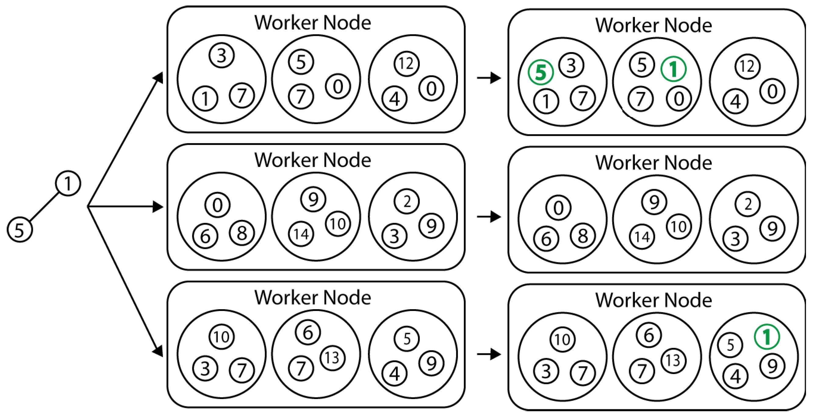 Information 14 00594 g003