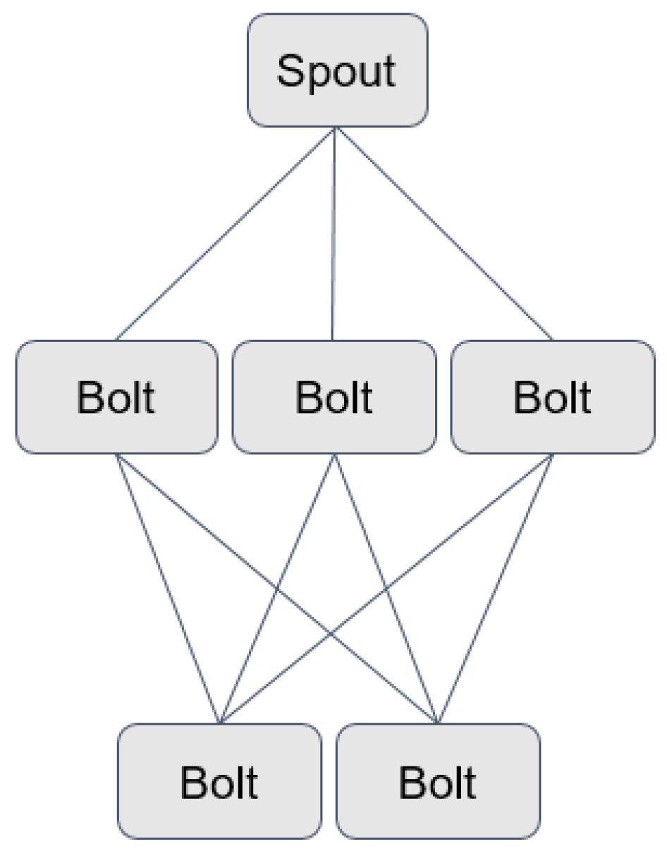 Information 14 00594 g006