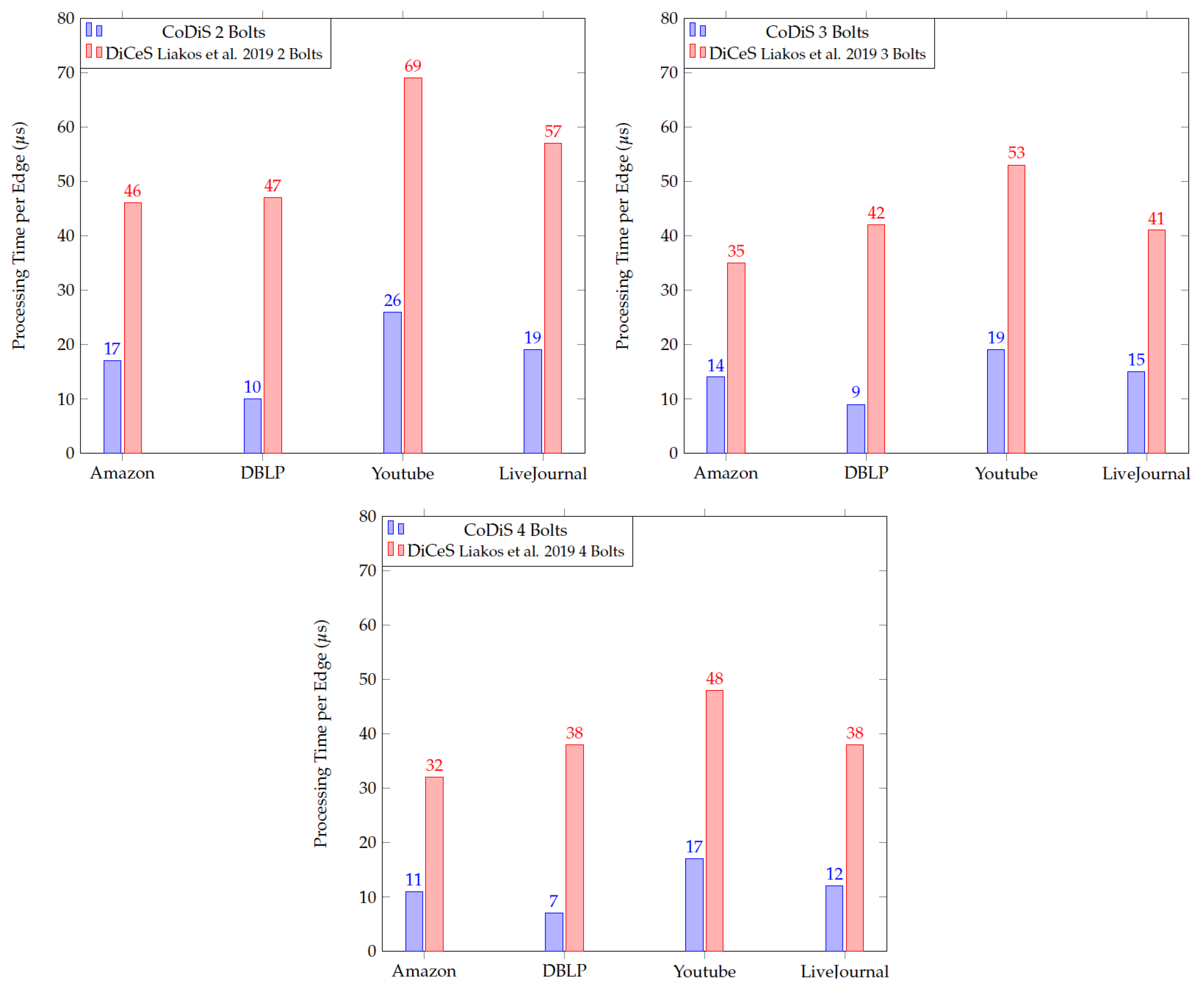 Information 14 00594 g007