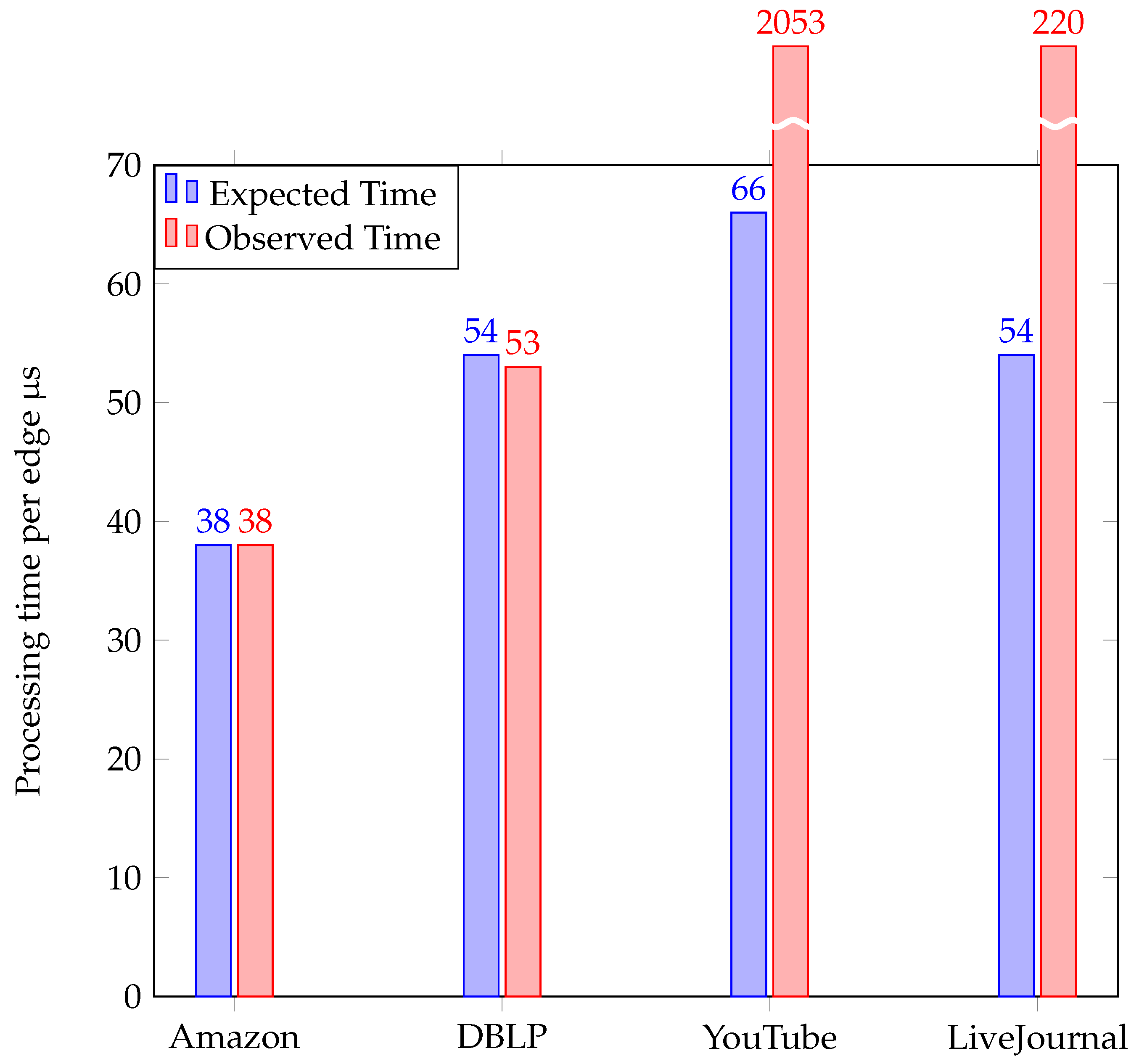 Information 14 00594 g009