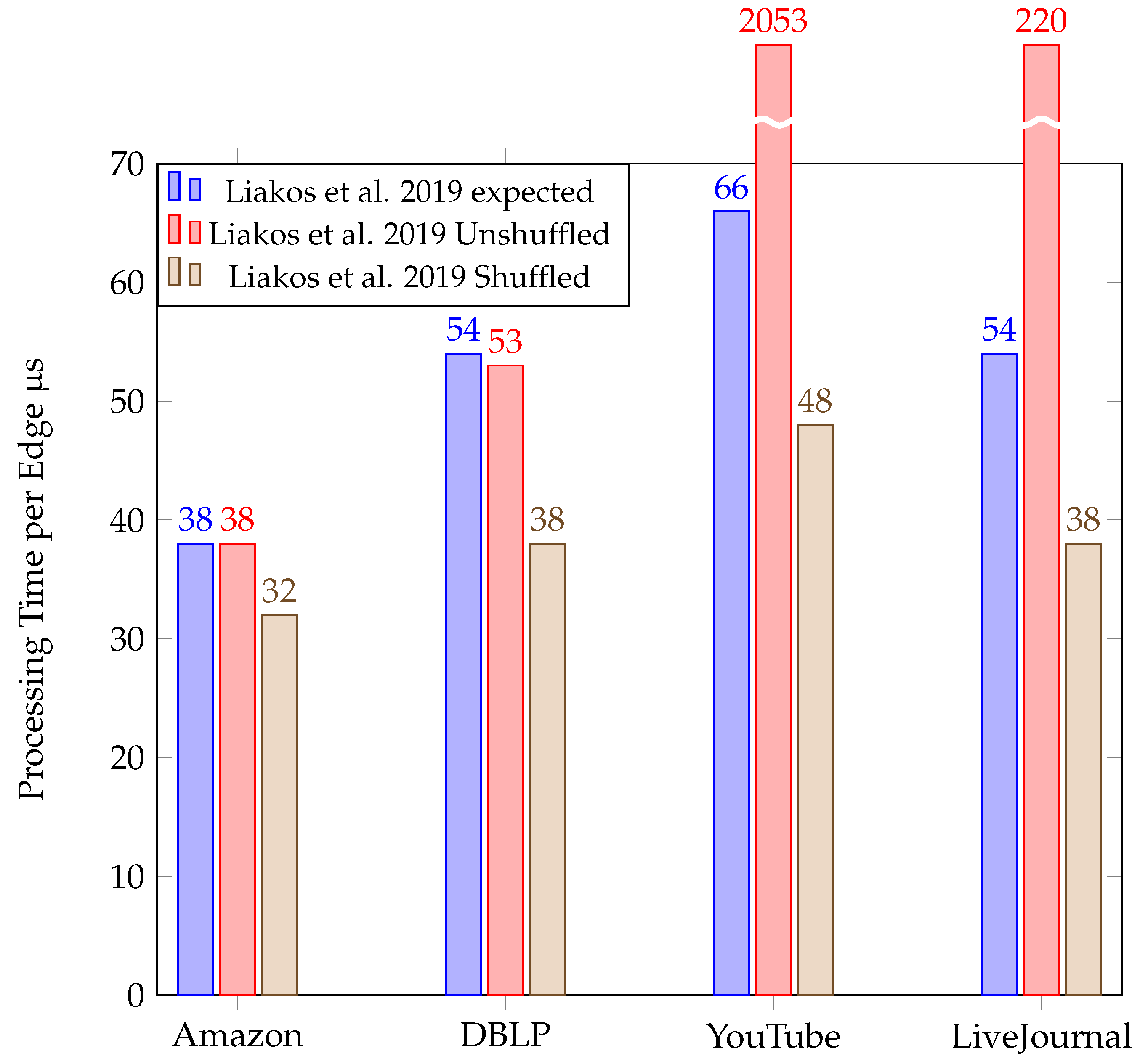 Information 14 00594 g010