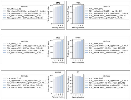 Information 14 00596 g005