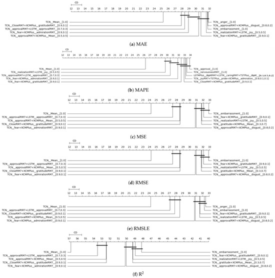 Information 14 00596 g006