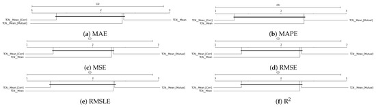 Information 14 00596 g007