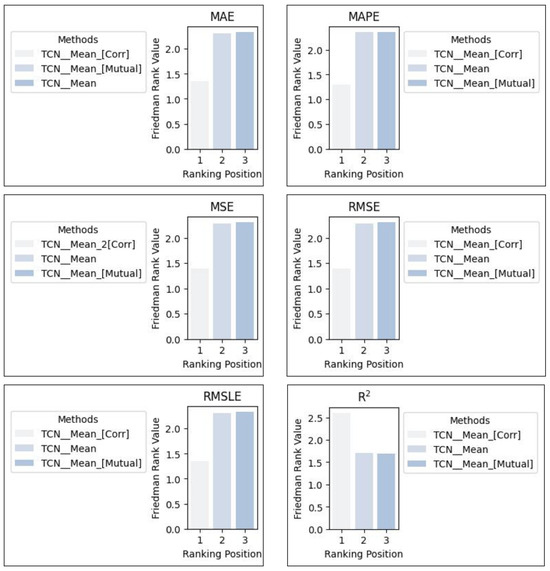 Information 14 00596 g008