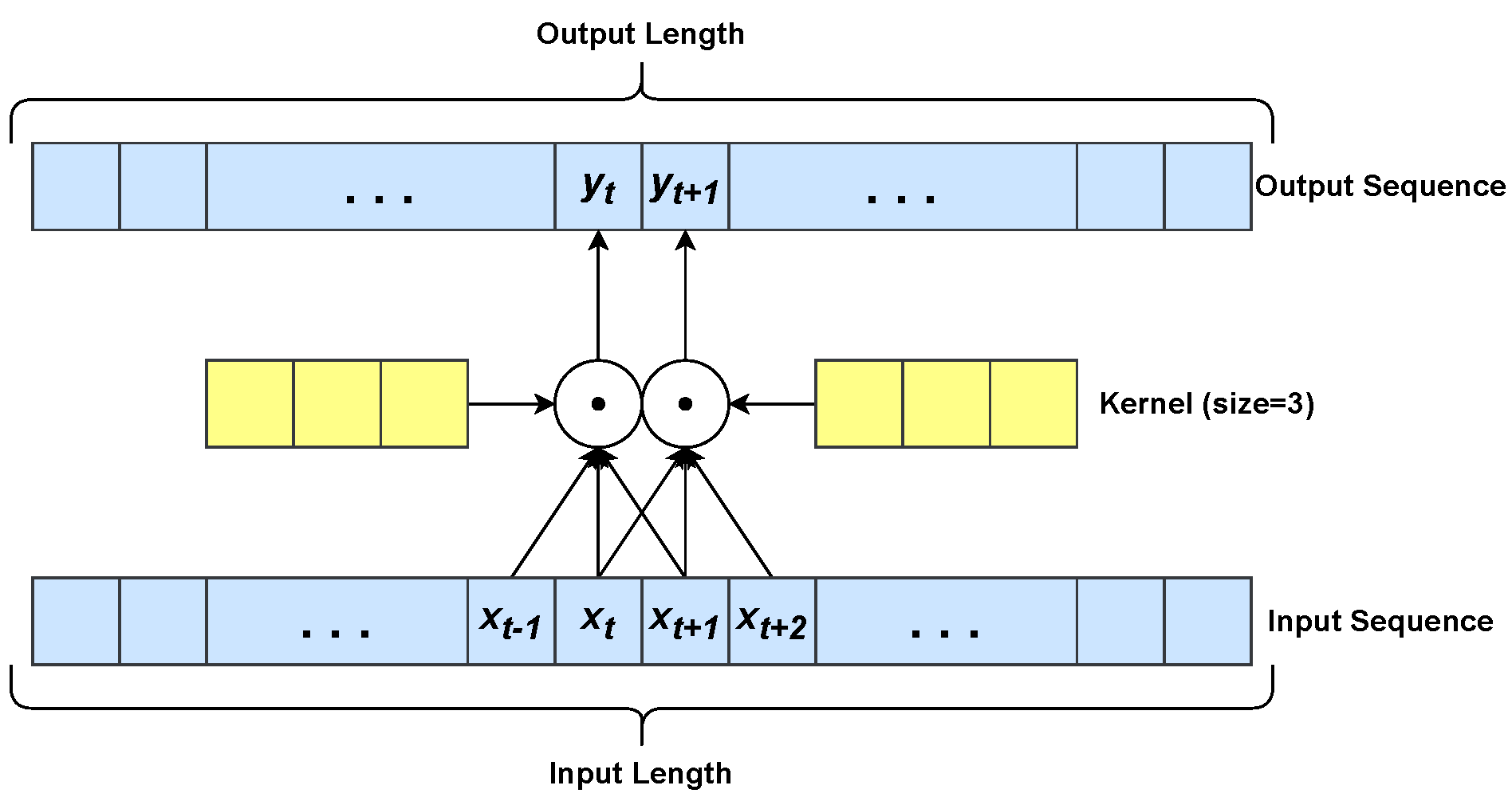 Information 14 00598 g003