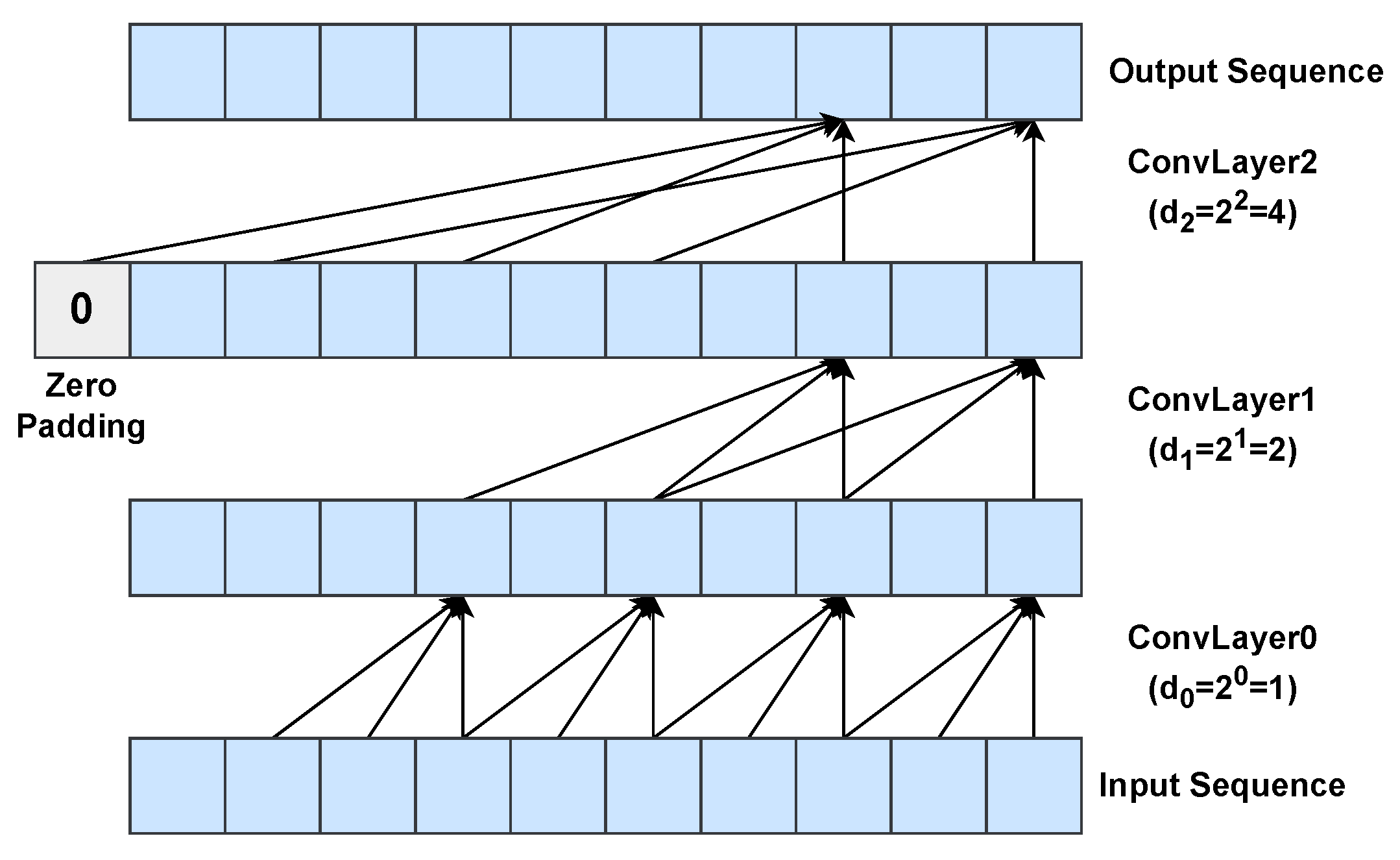 Information 14 00598 g005