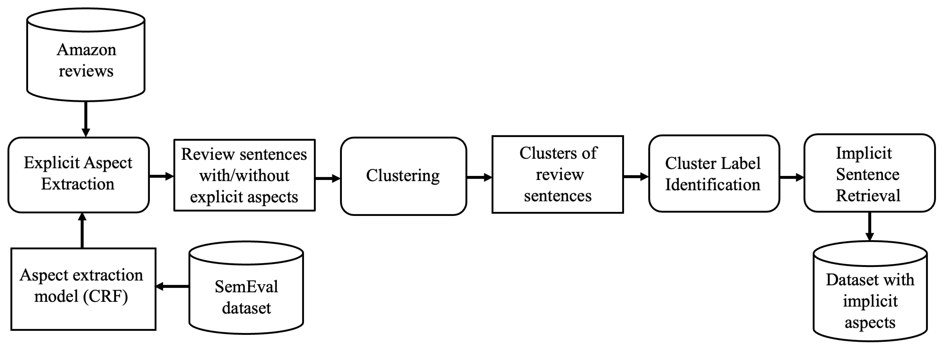 Information 14 00612 g002