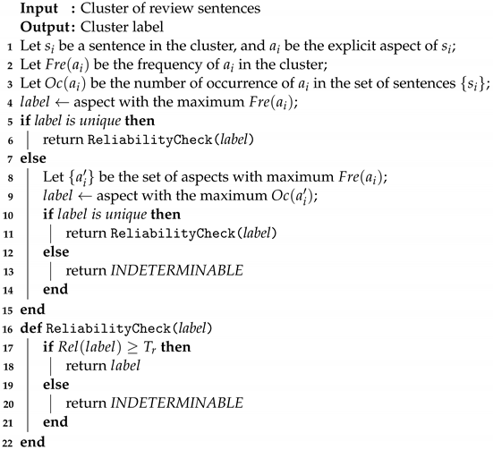 Information 14 00612 i001