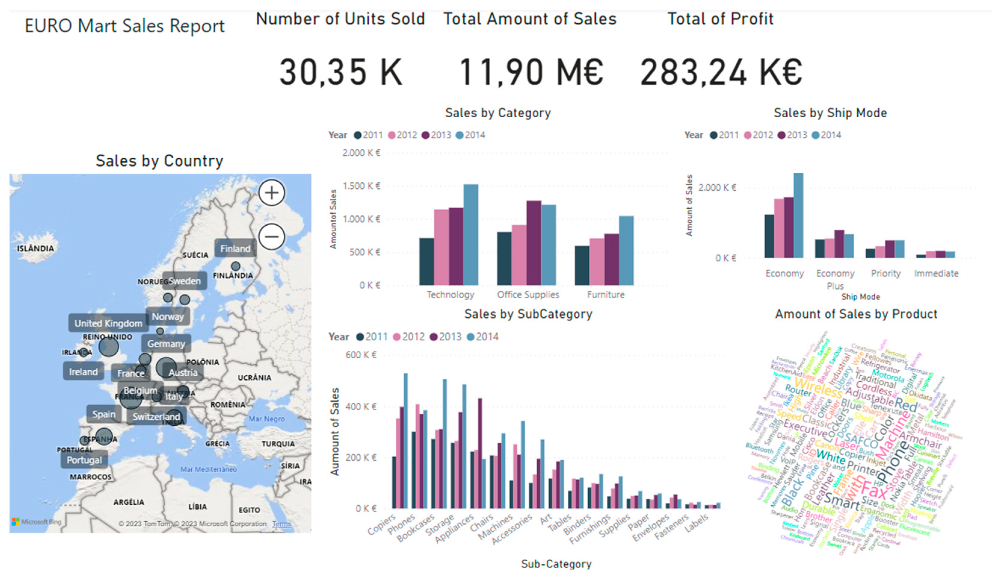 Information 14 00614 g005