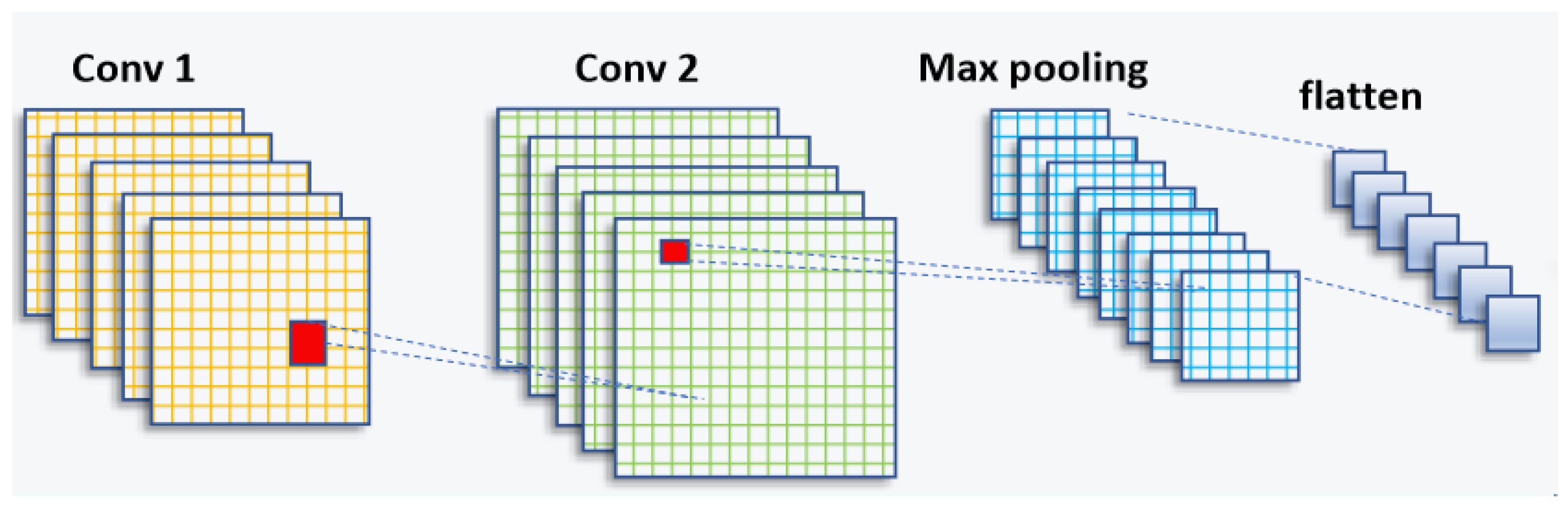 Information 14 00618 g001