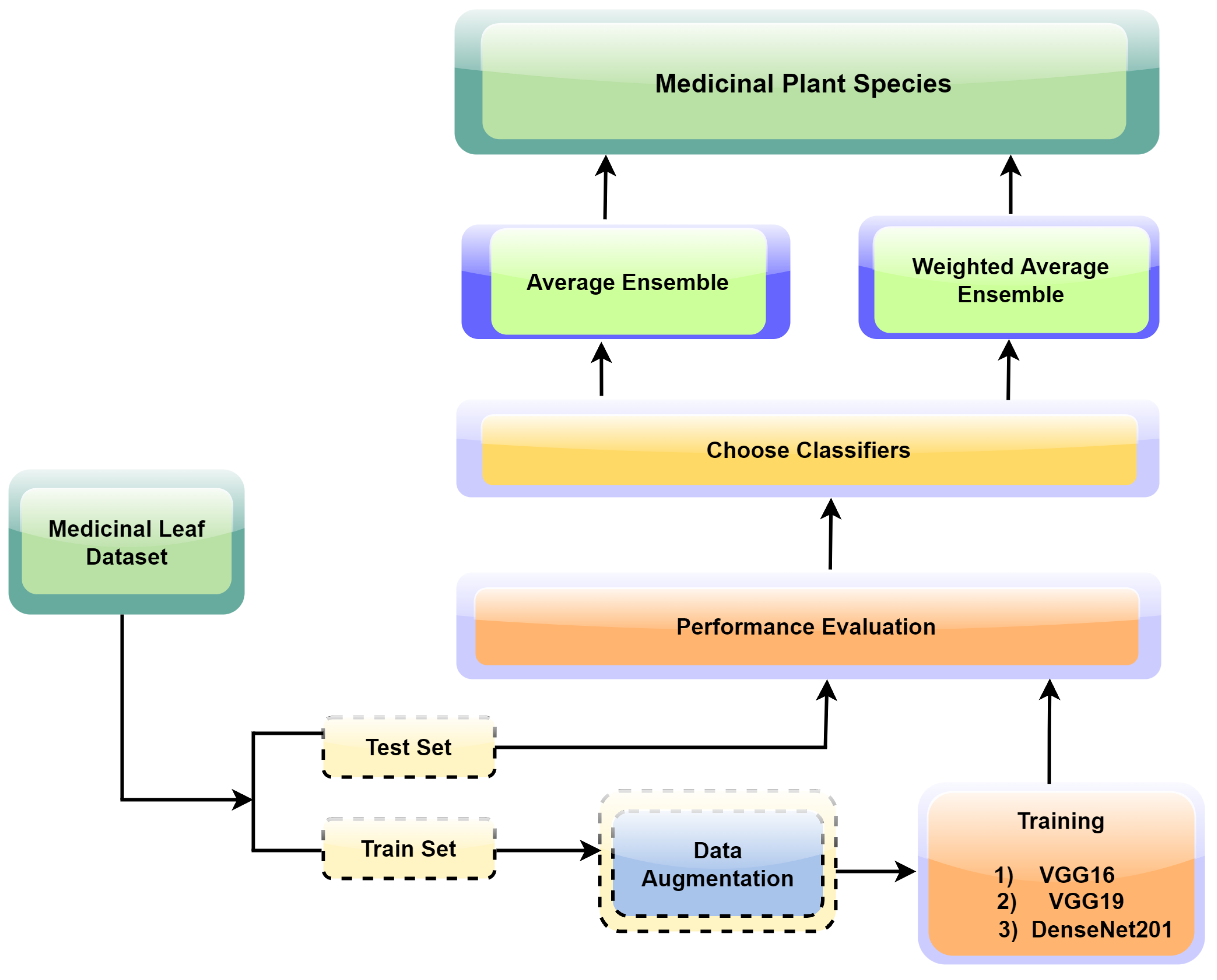 Information 14 00618 g003