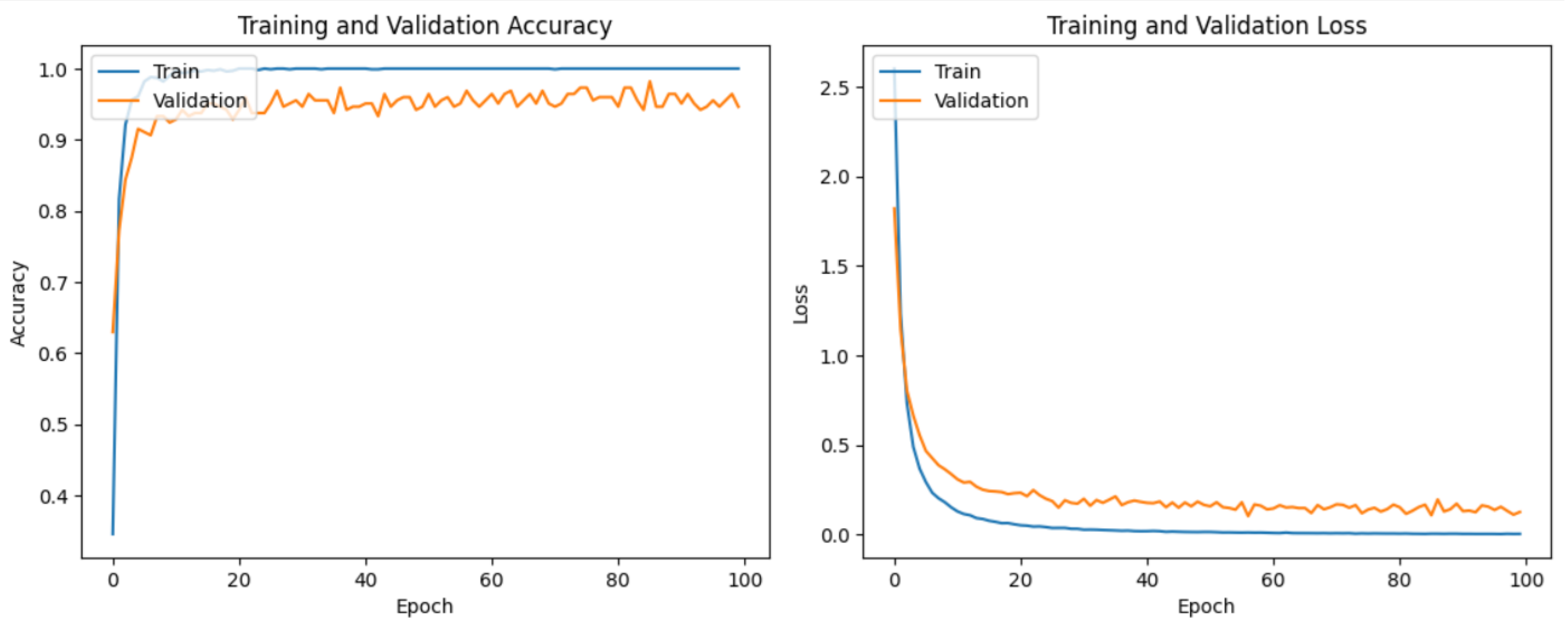 Information 14 00618 g007