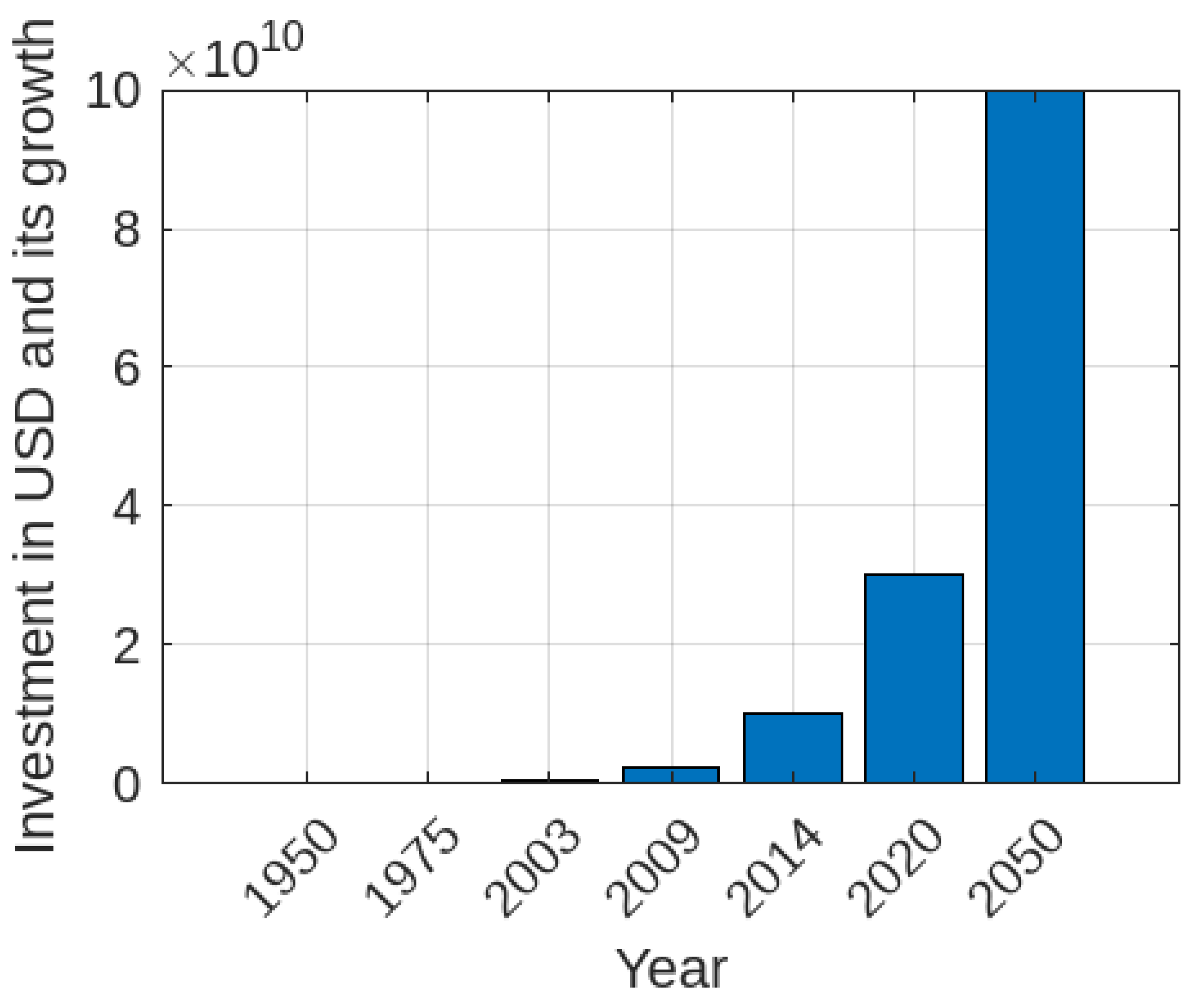 Information 14 00619 g001