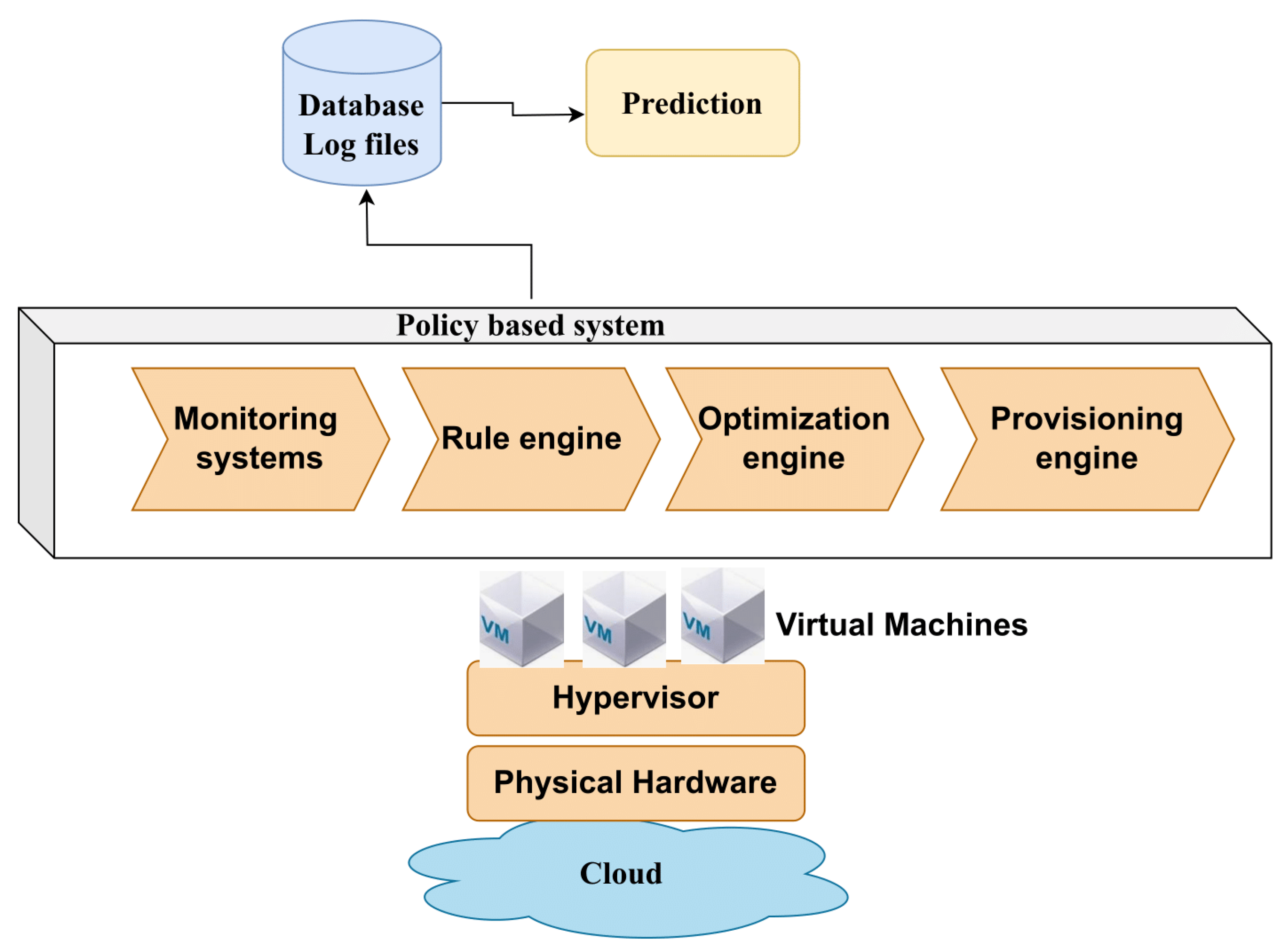 Information 14 00619 g002