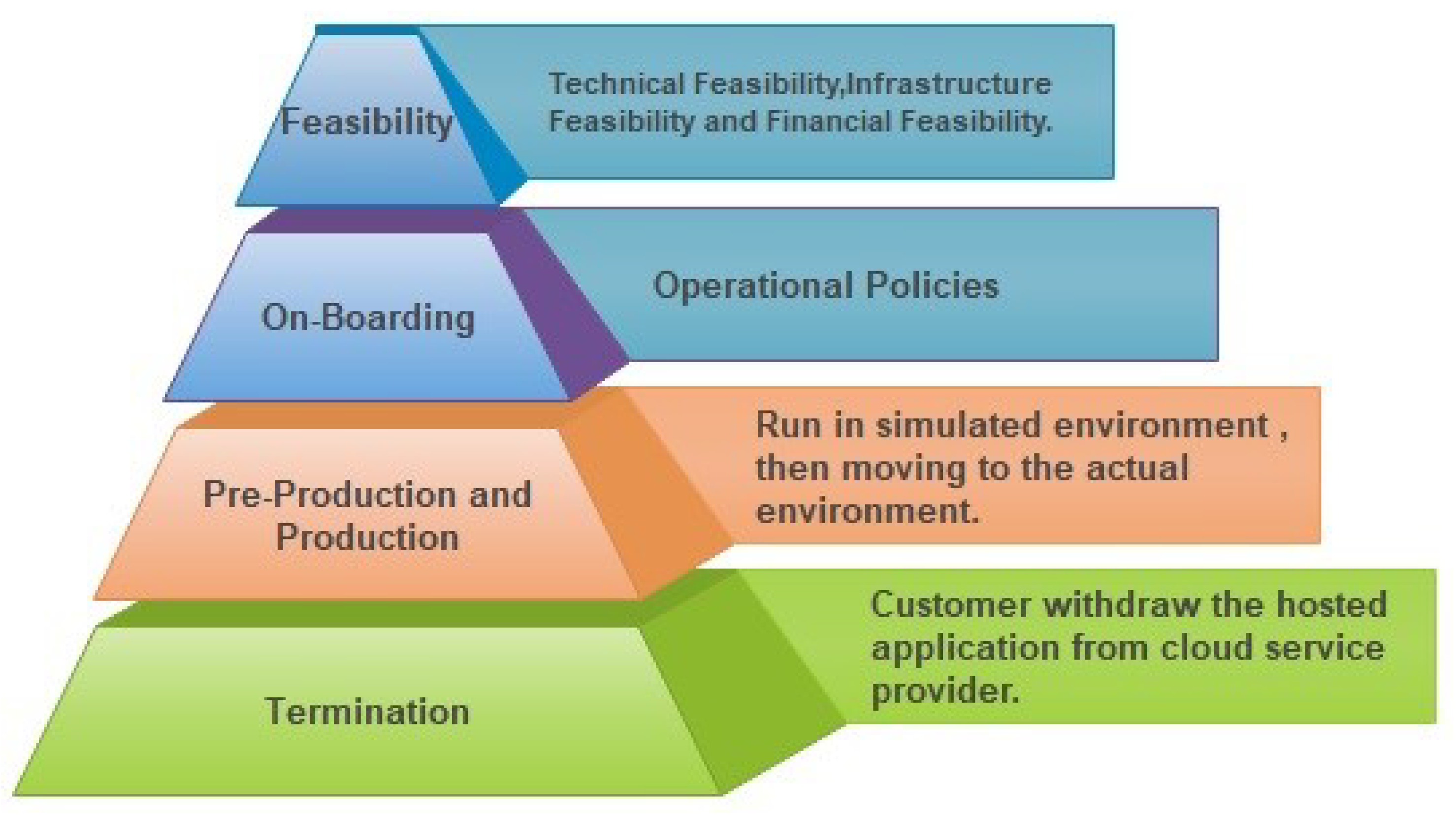 Information 14 00619 g003