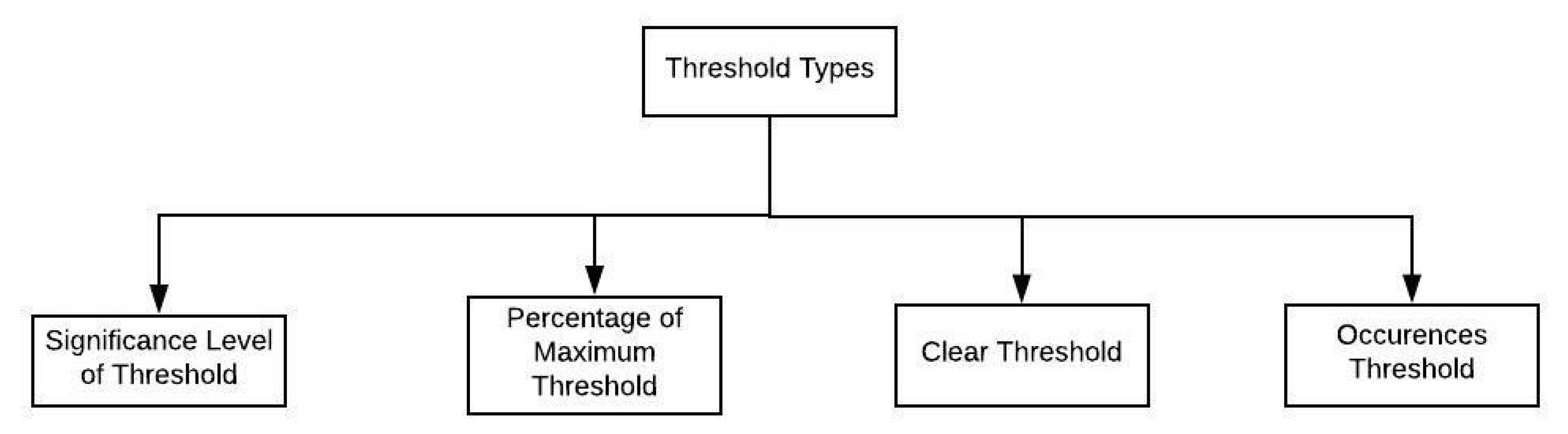 Information 14 00619 g006