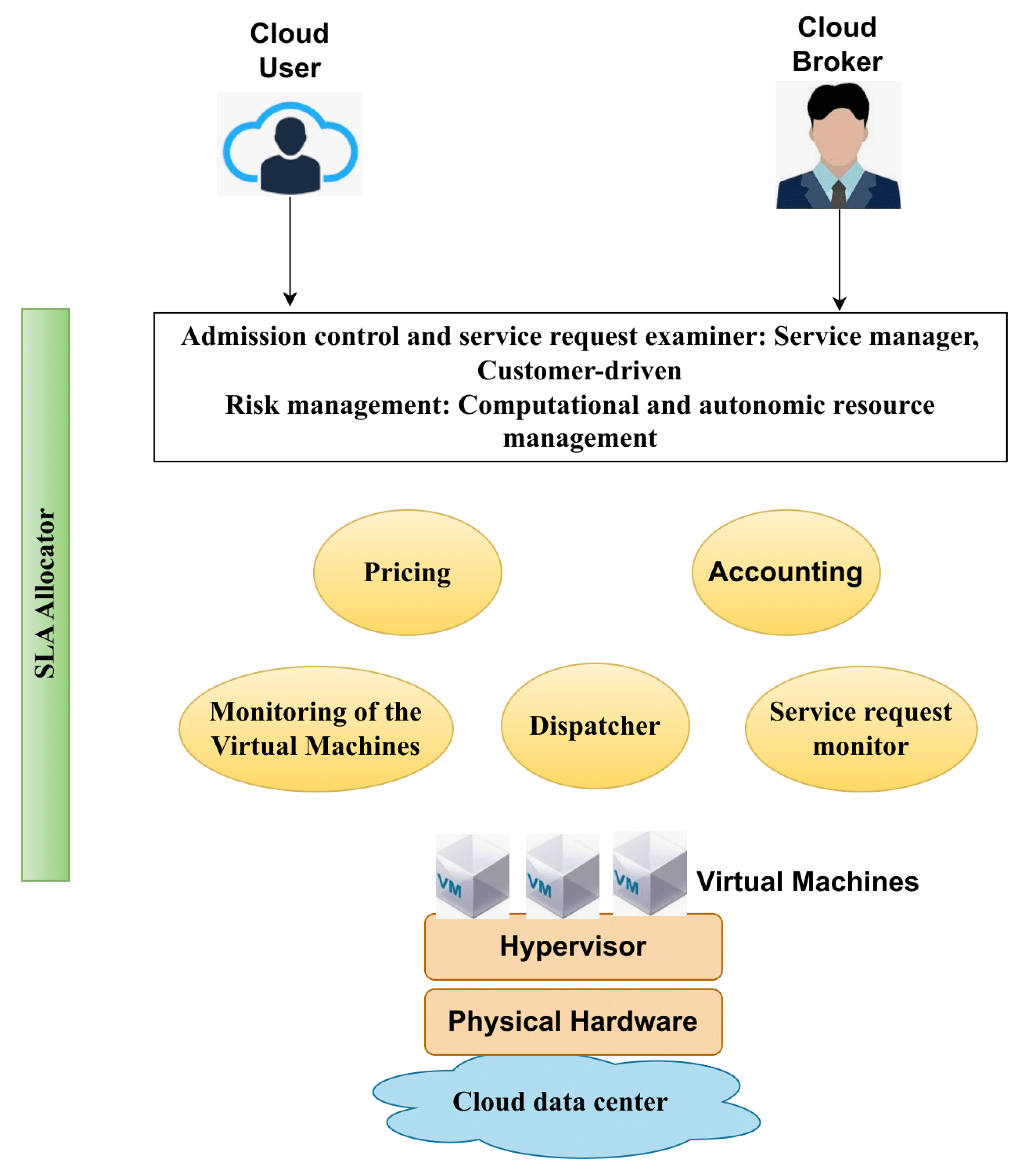 Information 14 00619 g007