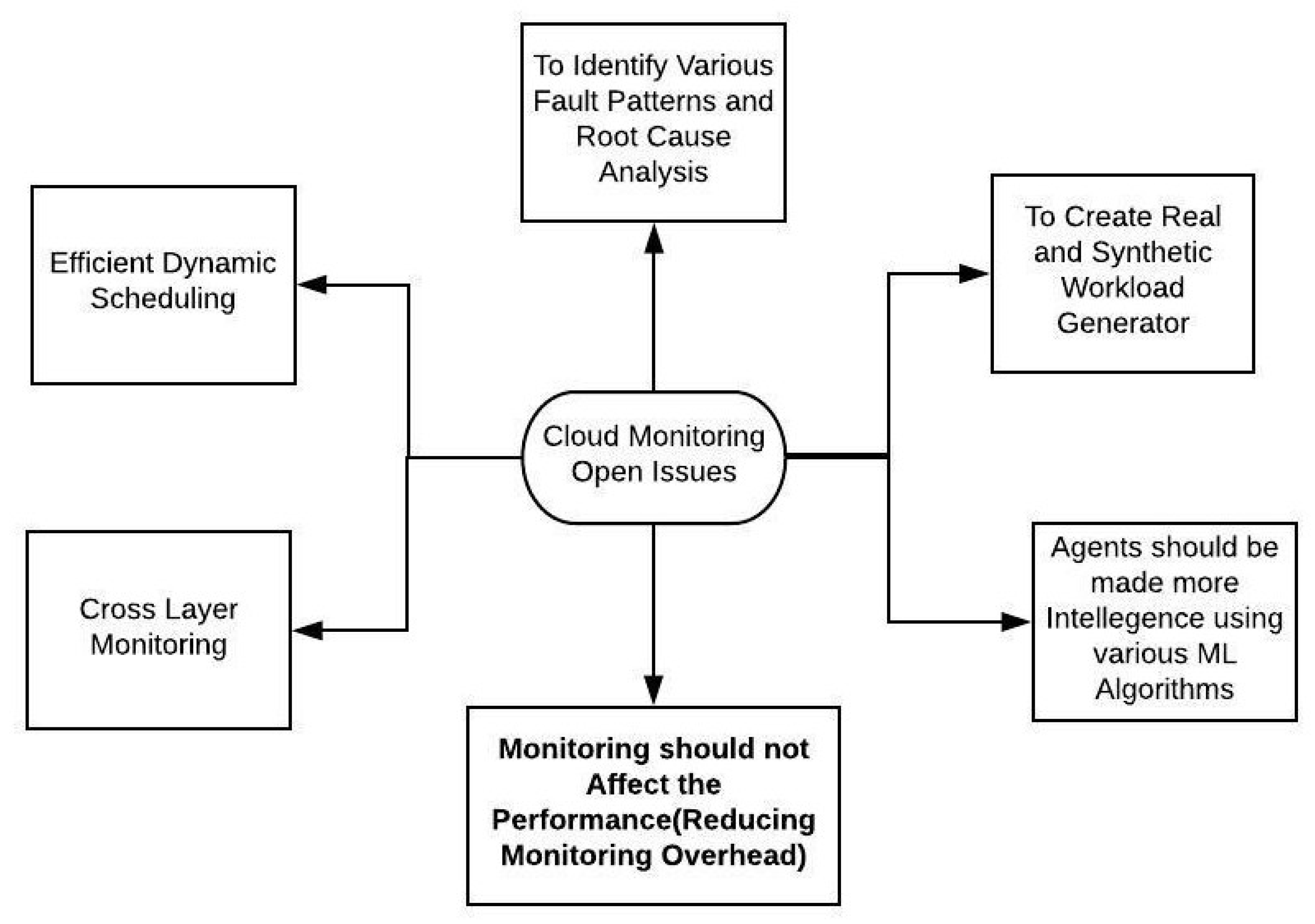 Information 14 00619 g009