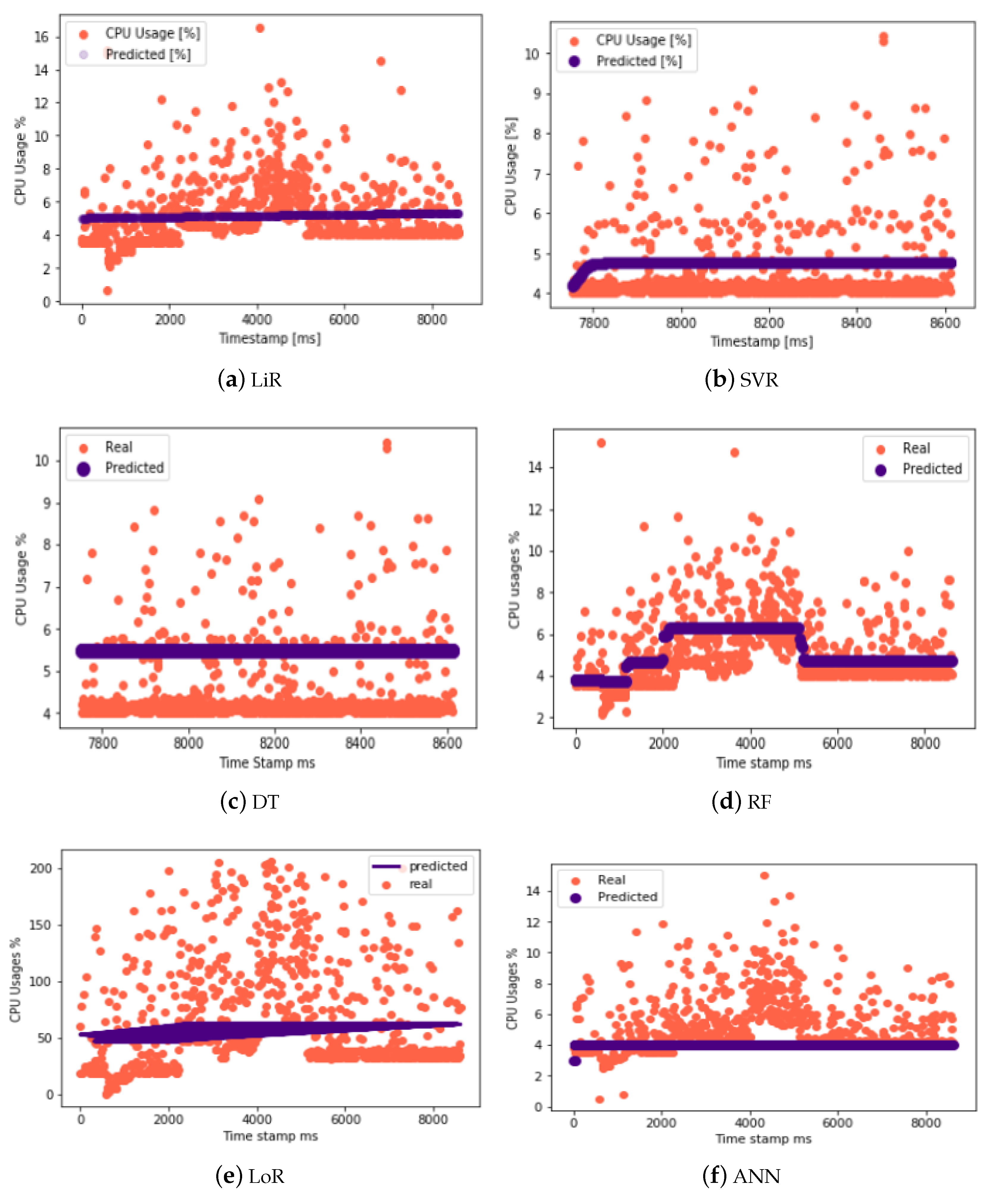 Information 14 00619 g012
