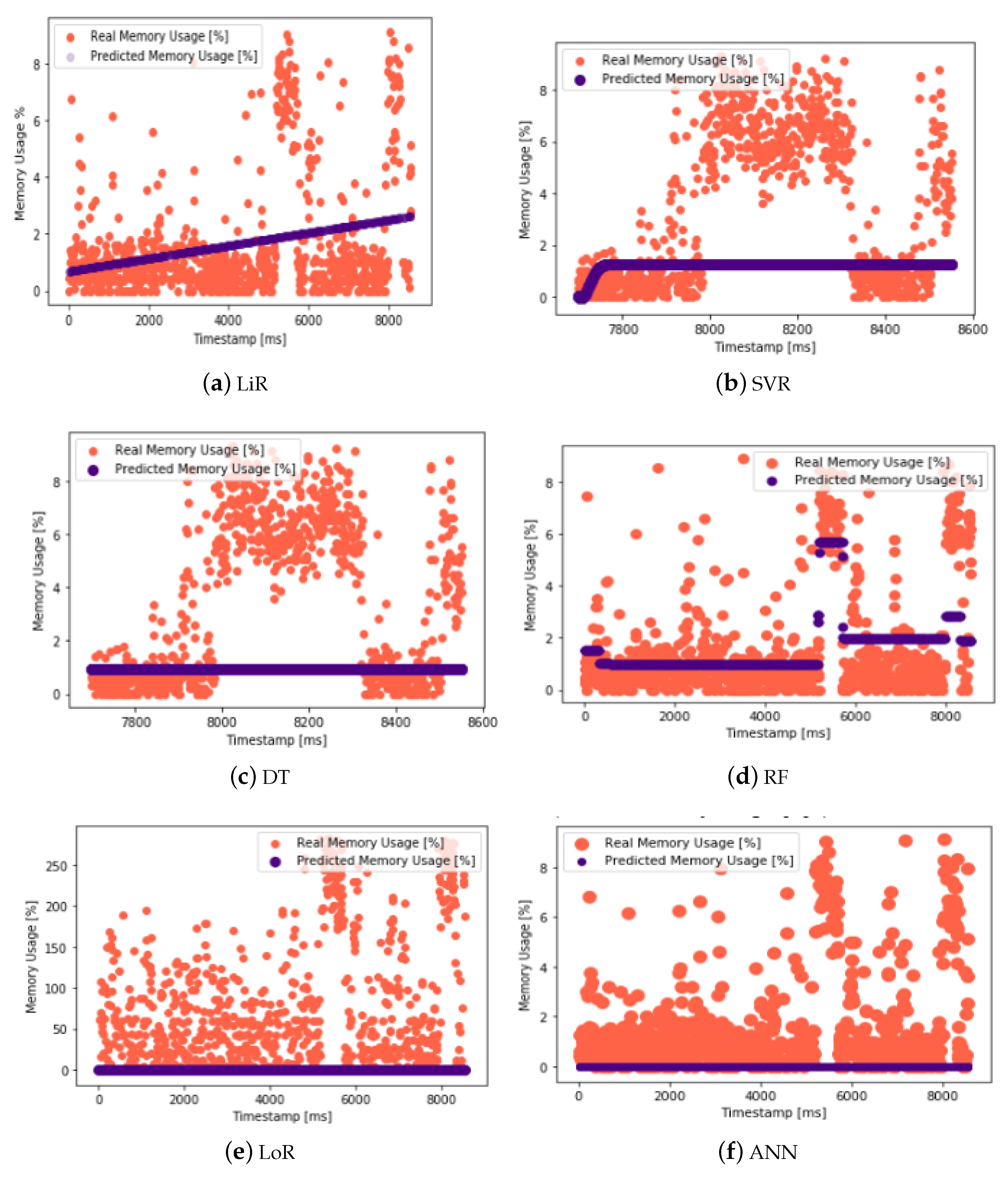 Information 14 00619 g013