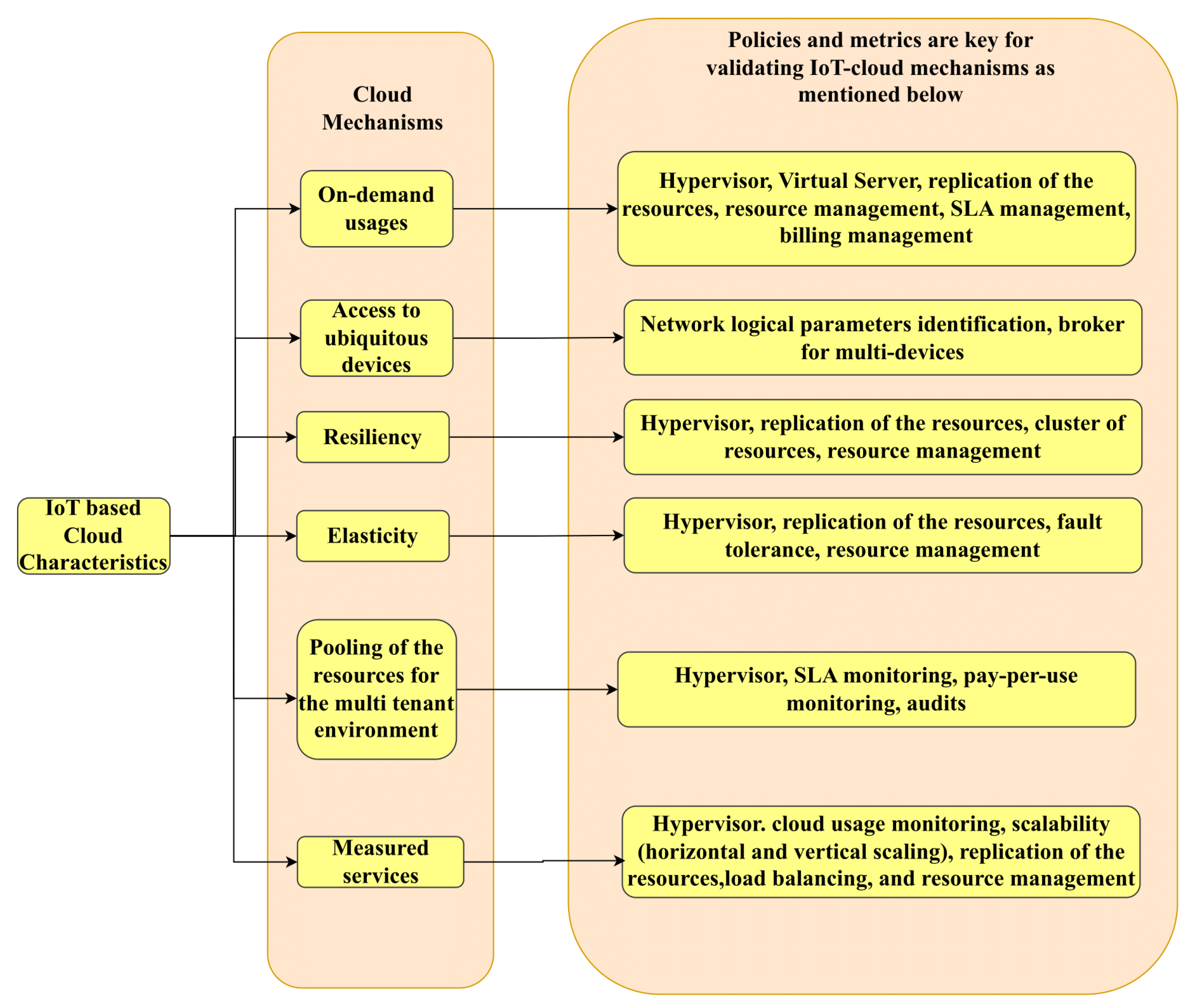 Information 14 00619 g018