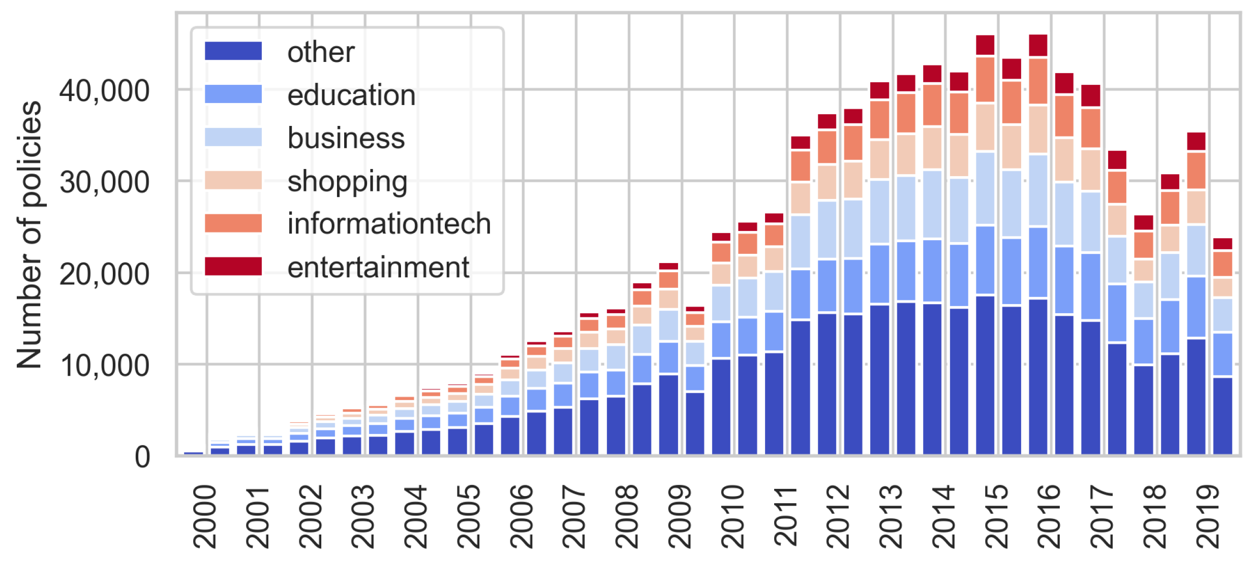 Information 14 00622 g002 Information 14 00622 g002