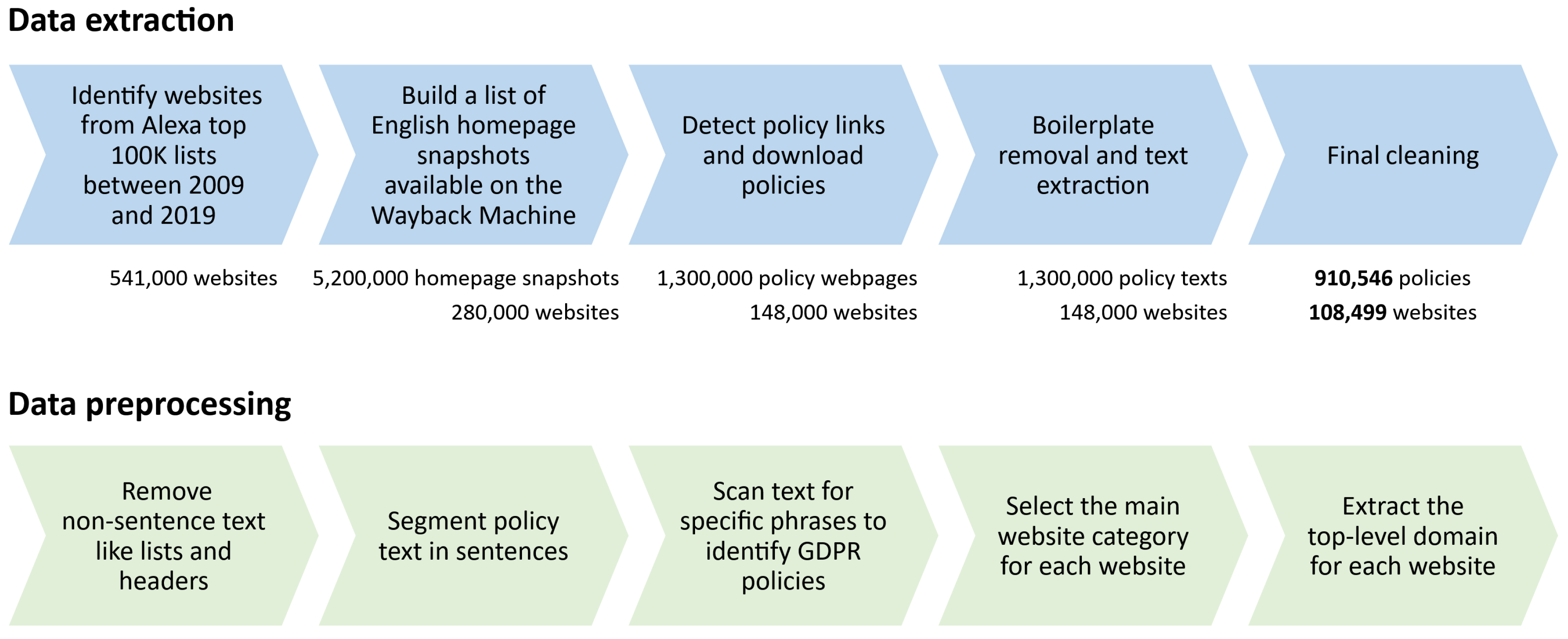 Information 14 00622 g003 Information 14 00622 g003