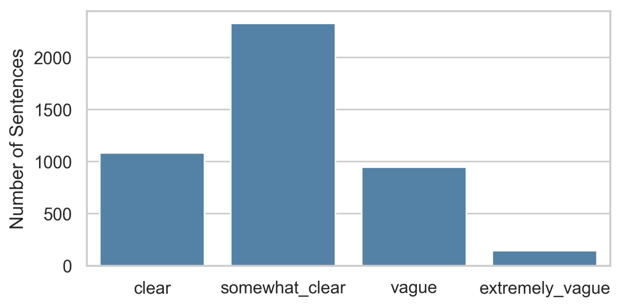 Information 14 00622 g004 Information 14 00622 g004