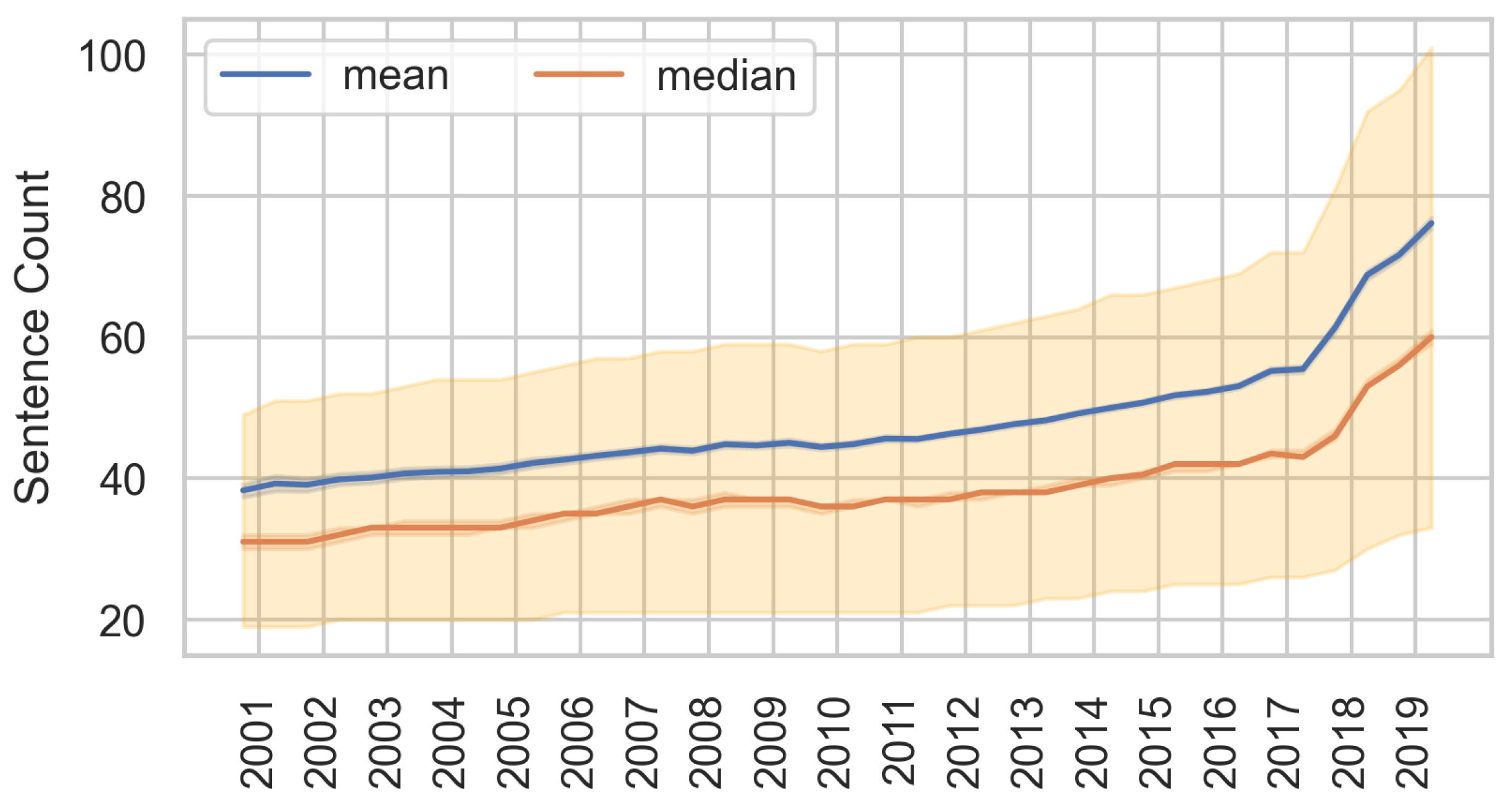 Information 14 00622 g005 Information 14 00622 g005