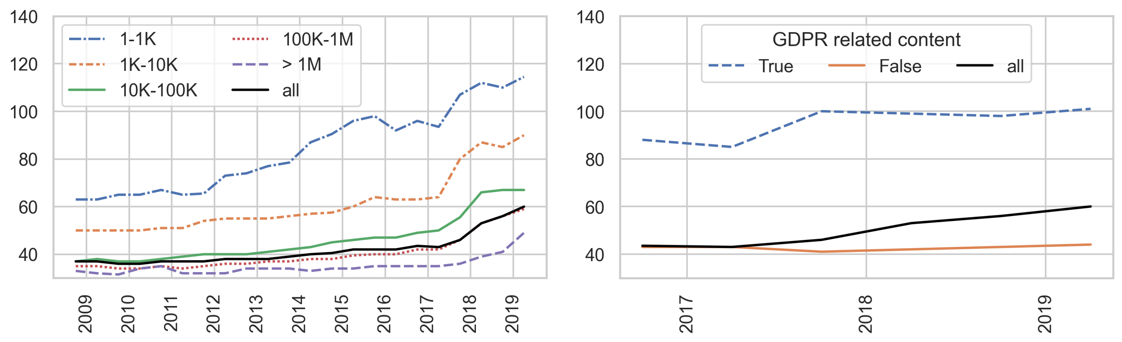 Information 14 00622 g006 Information 14 00622 g006