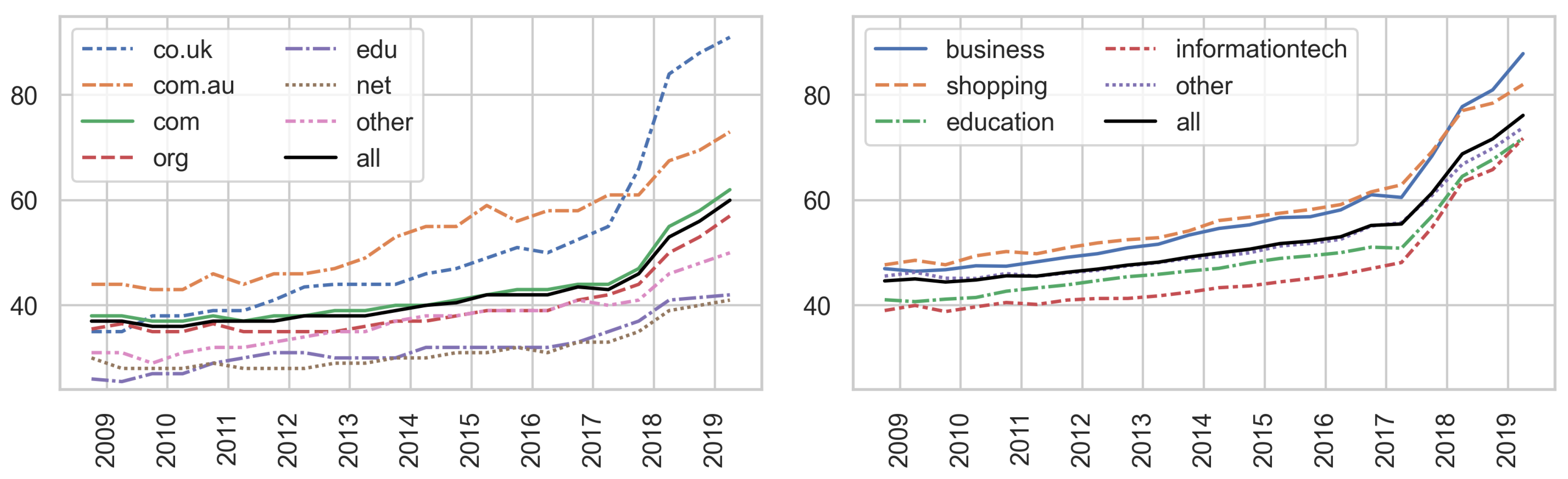 Information 14 00622 g007 Information 14 00622 g007