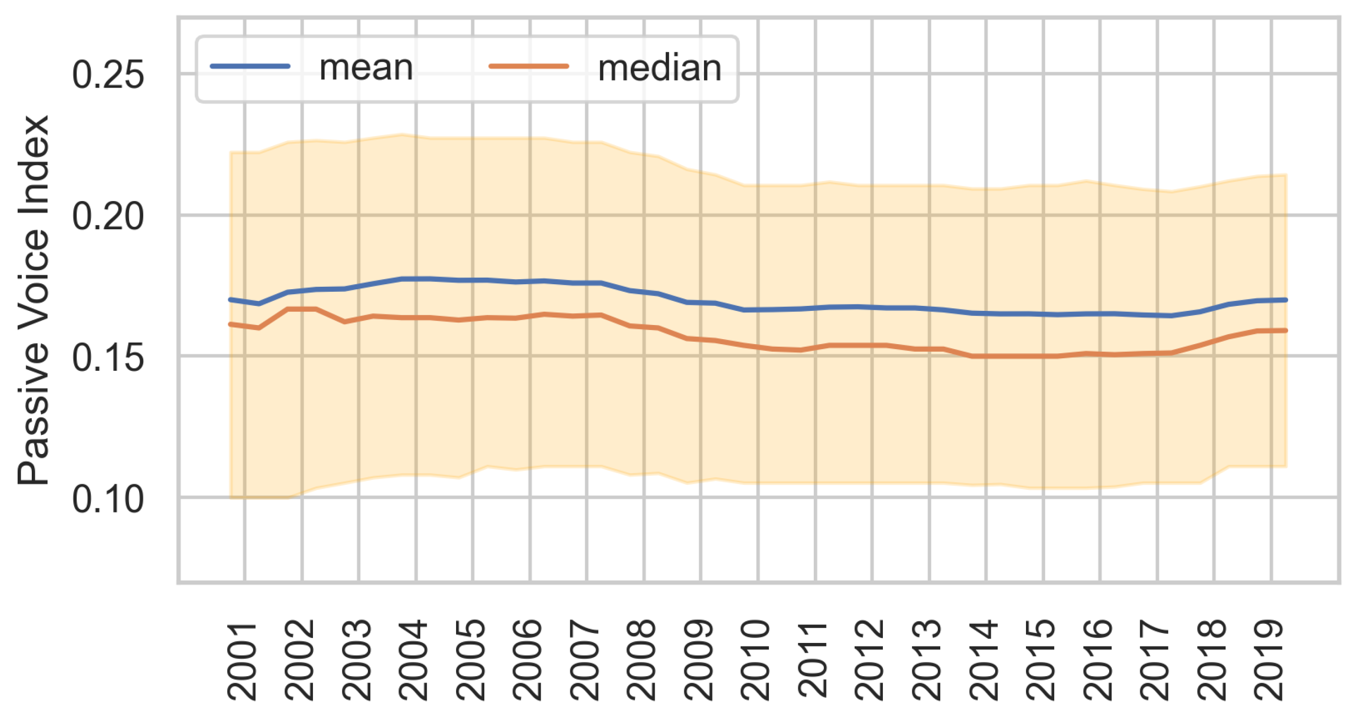 Information 14 00622 g008 Information 14 00622 g008
