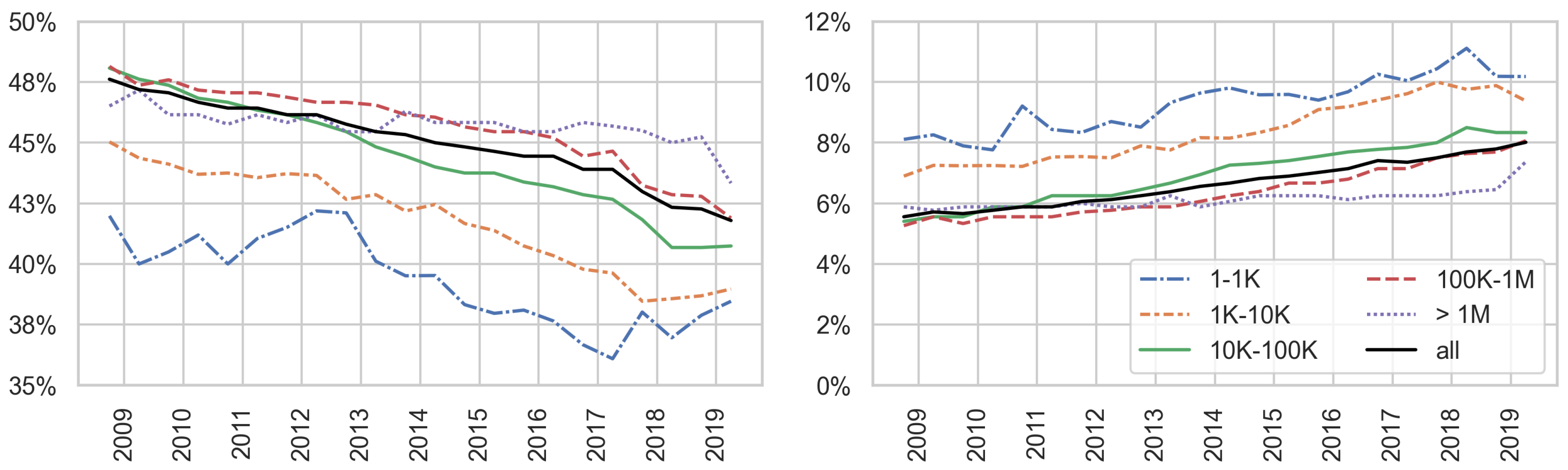 Information 14 00622 g013 Information 14 00622 g013