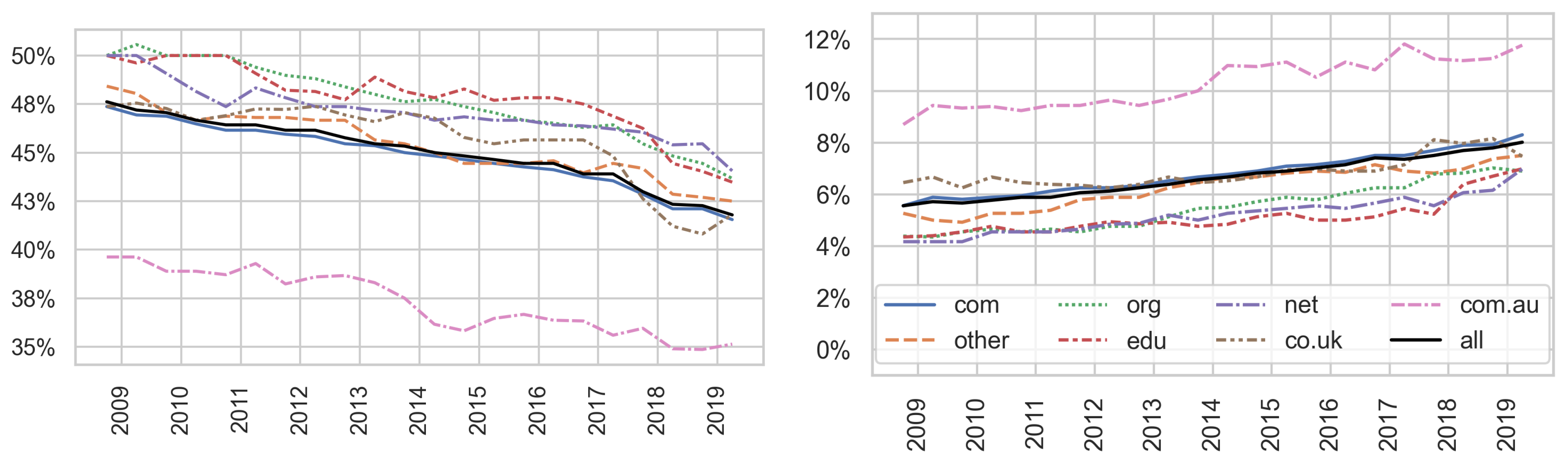 Information 14 00622 g015 Information 14 00622 g015
