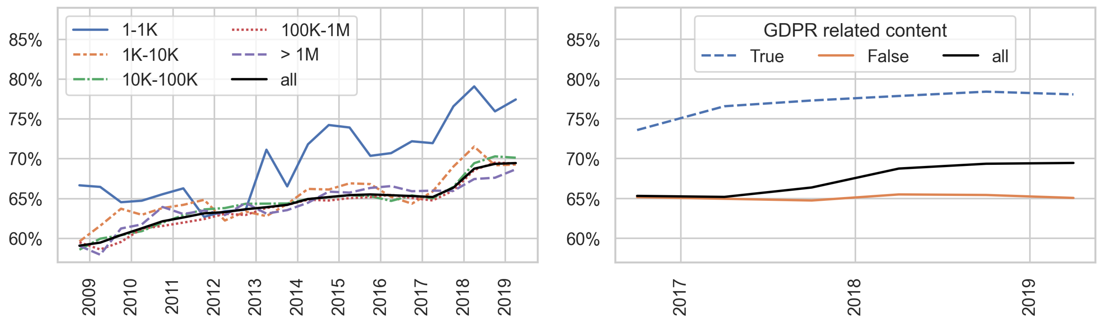 Information 14 00622 g018 Information 14 00622 g018